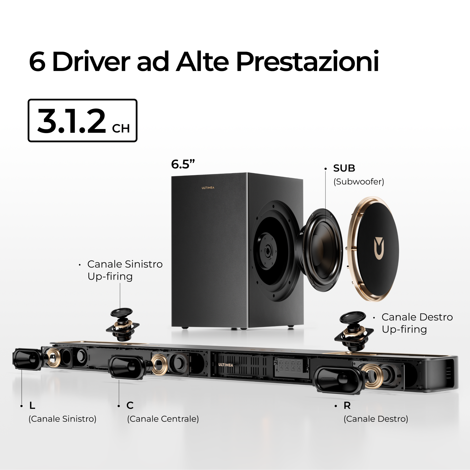 Vista esplosa di un sistema soundbar, con soundbar, subwoofer e altoparlanti up-firing, etichettato con termini italiani.