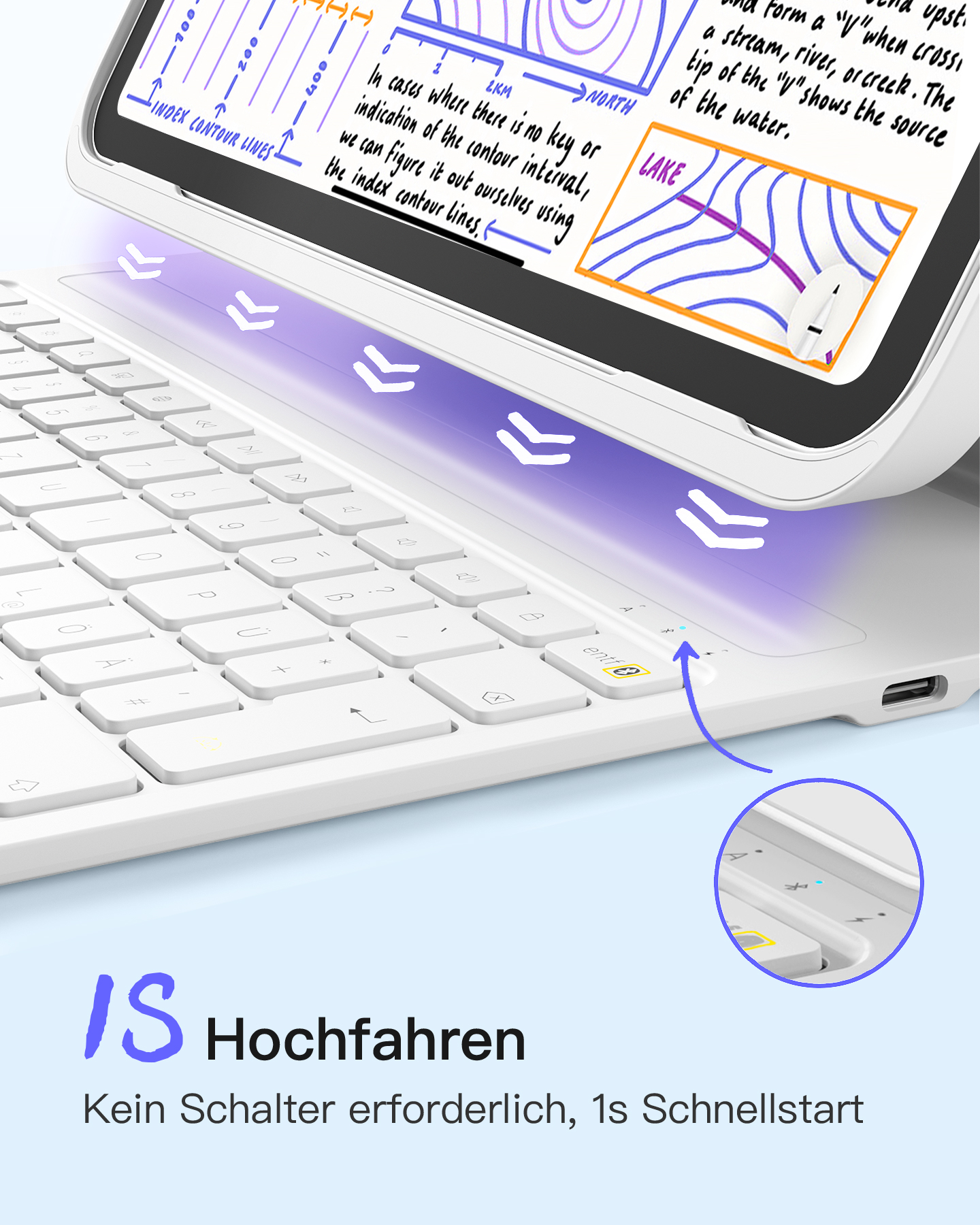 Weiße Tastatur mit Tablet oben, das eine Karte zeigt. Blaue Pfeile und Text zeigen Funktionen. Die Tastatur ist beleuchtet.