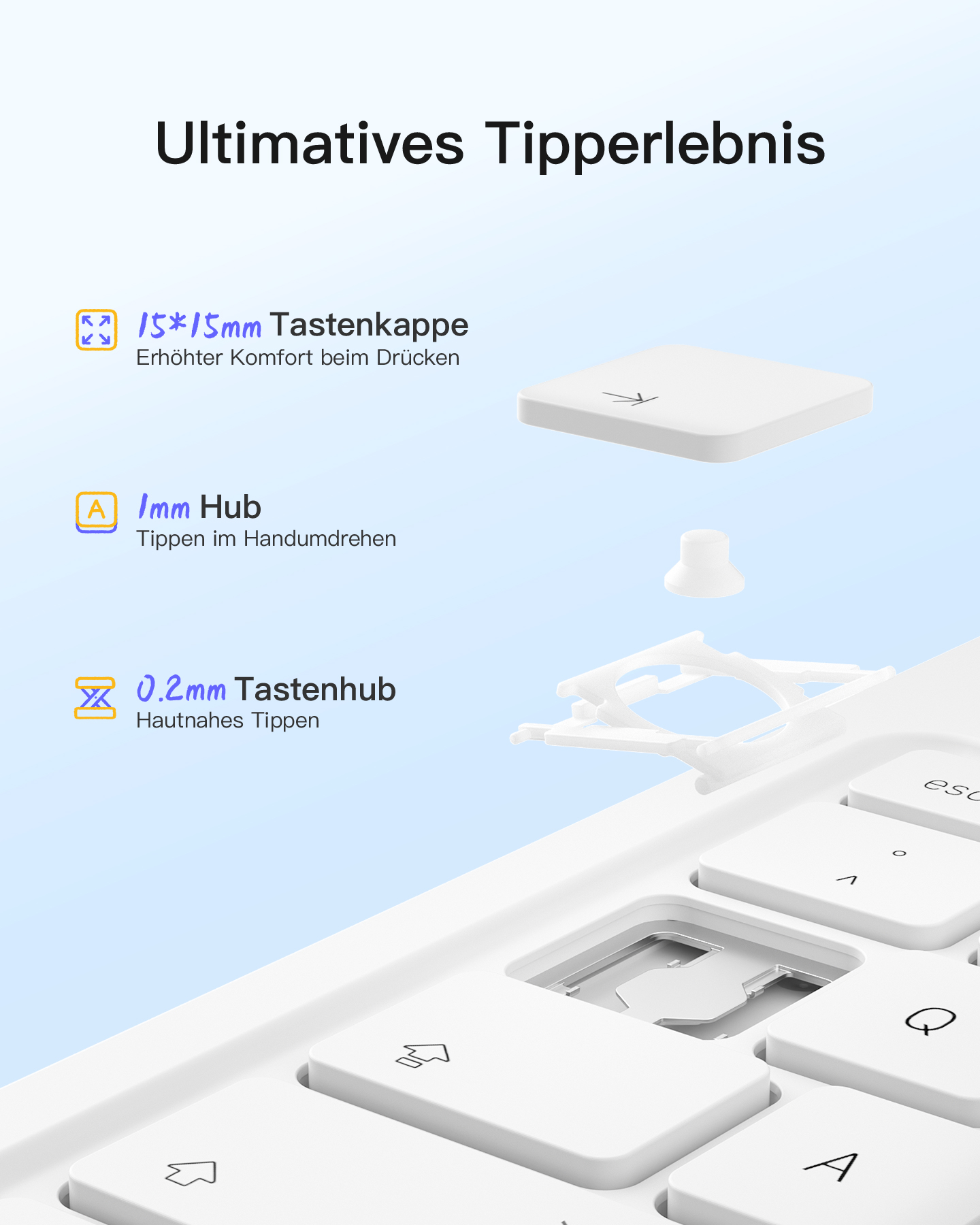 Eine weiße Tastenkappe wird abgelöst, mit unterstützenden Teilen. Text links: Tastenmaße, Hub-Info und Tippgefühl.