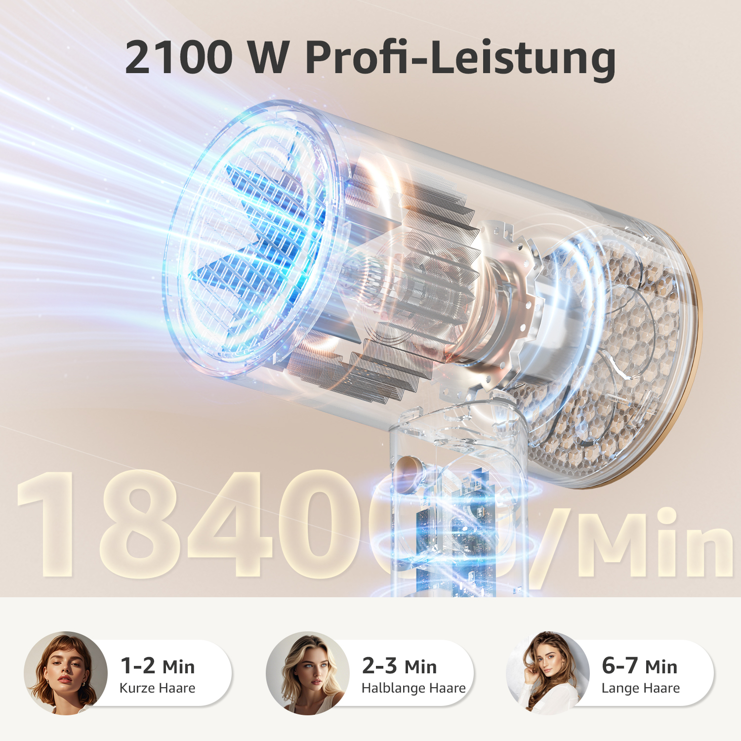 Ein Haartrockner mit transparentem Design zeigt interne Komponenten. Der Text besagt 2100W Leistung und 1840 U/min. Bilder zeigen Trocknungszeiten.