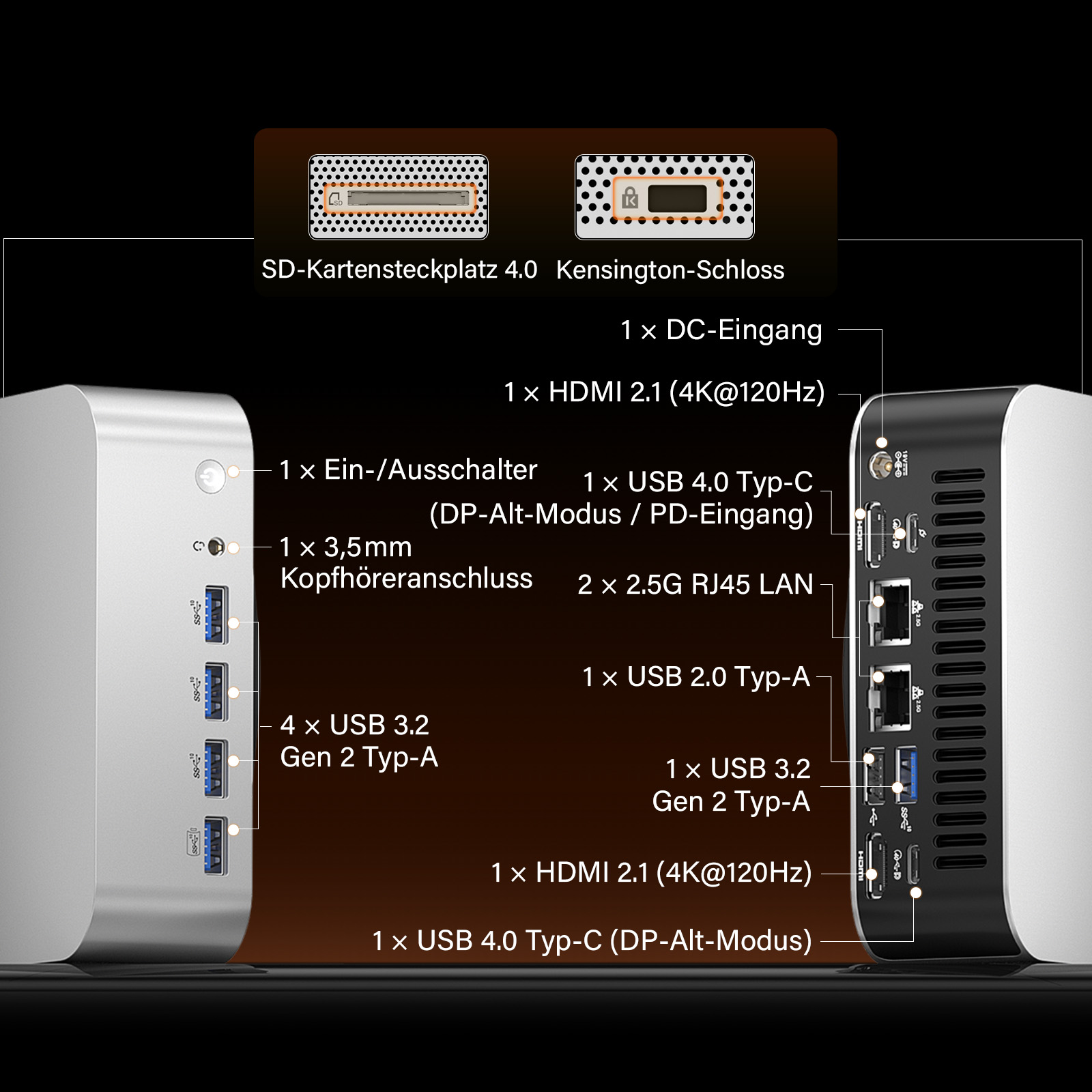 Ein silbernes Gerät mit mehreren Anschlüssen, darunter USB, HDMI und LAN. Textkennzeichnungen identifizieren jede Funktion.