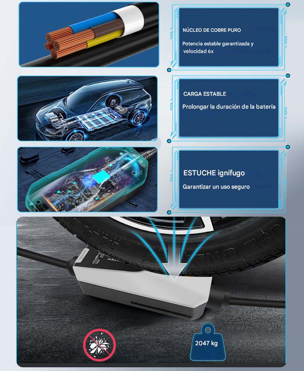 Imagen muestra cable eléctrico, coche eléctrico, puerto de carga y neumático. El texto destaca el núcleo de cobre puro y la carga segura.
