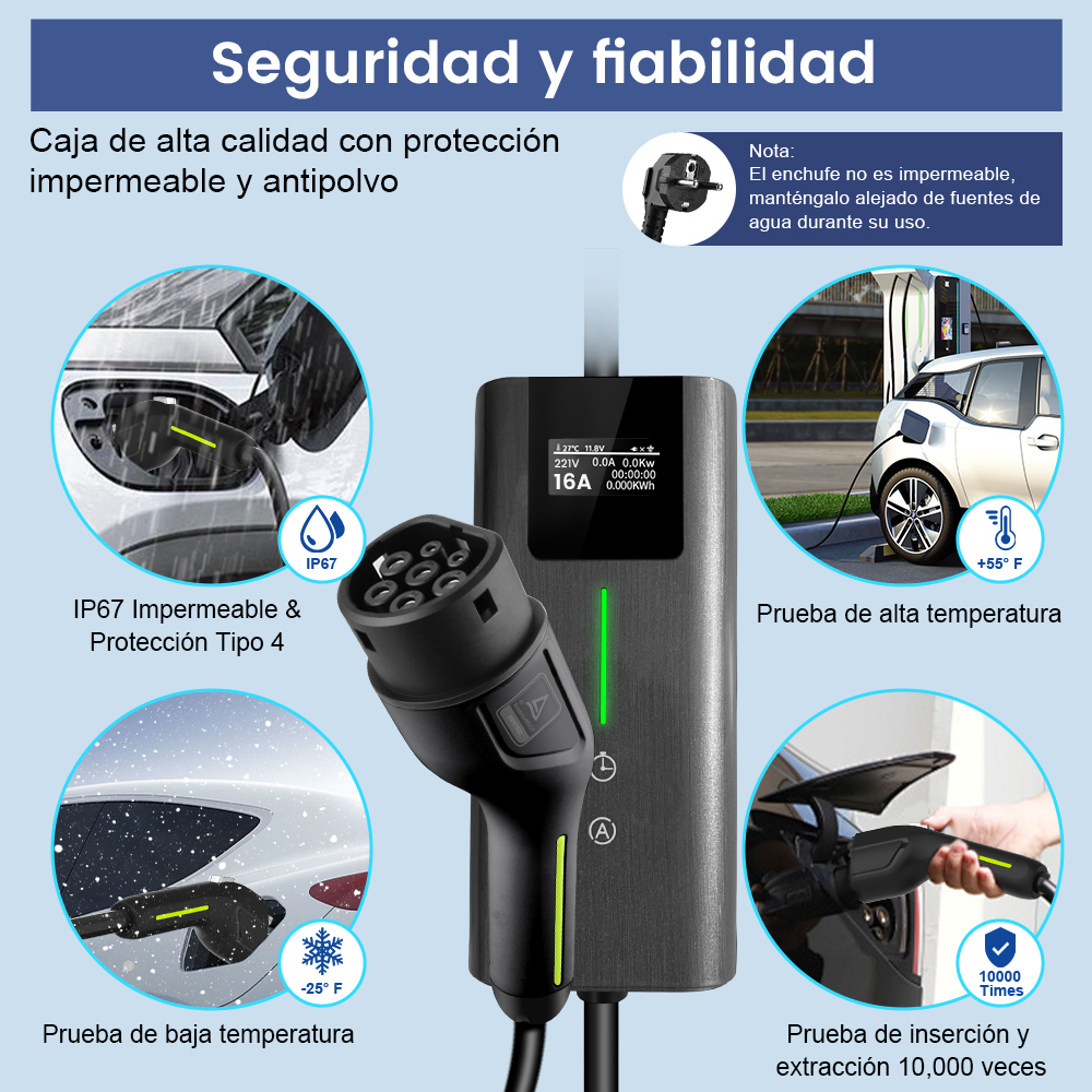 Un cargador de vehículos eléctricos con pantalla, puertos y conectado a un coche. Muestra detalles sobre protección IP67, pruebas de temperatura y ciclos de inserción.