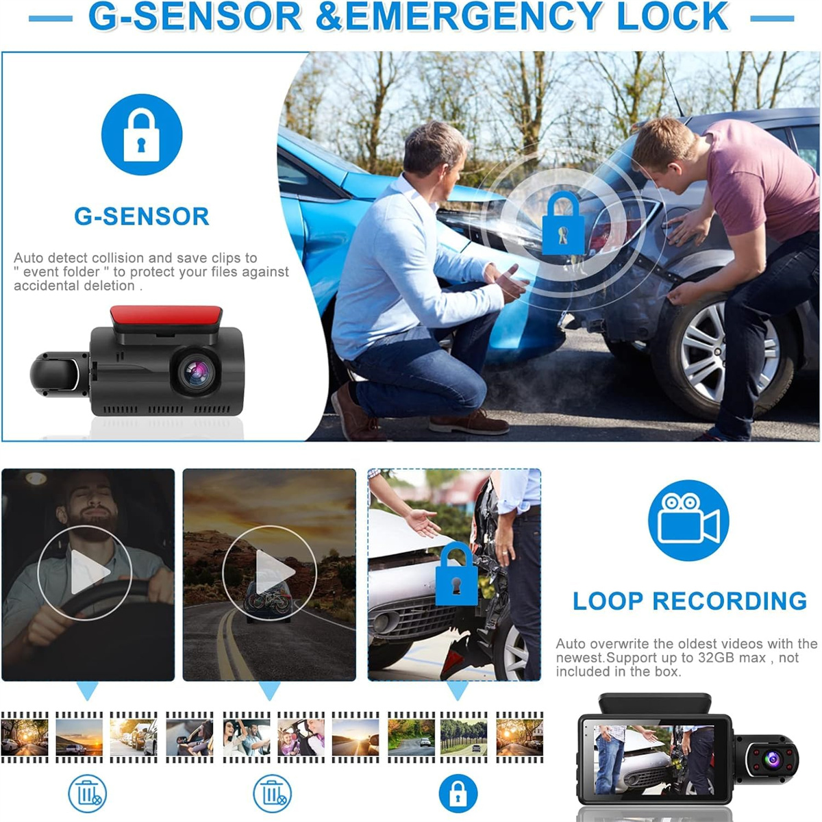 Das Bild zeigt einen Autounfall, zwei Männer untersuchen den Schaden, eine Dashcam und Symbole, die Funktionen erklären.