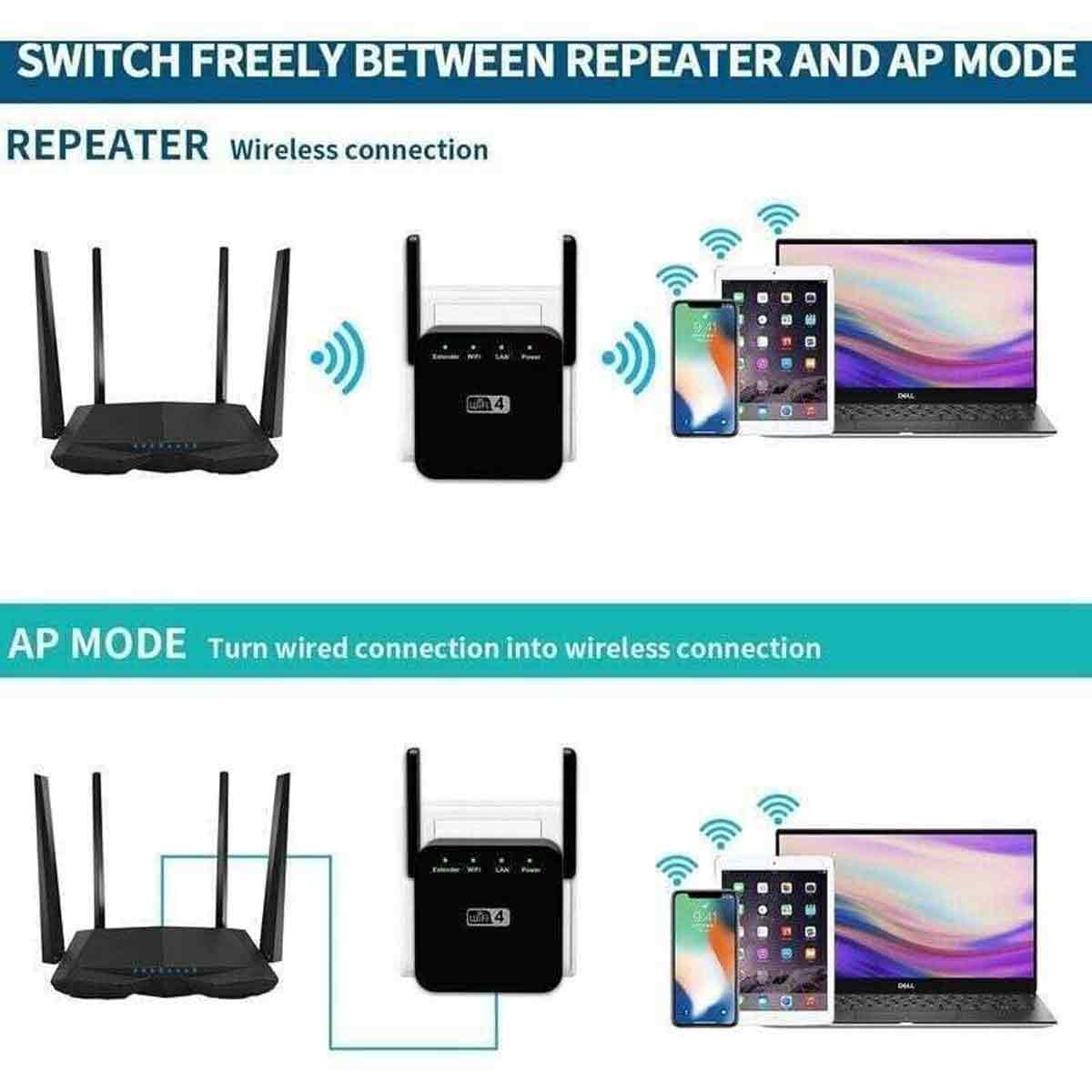 Diagramm, das die Repeater- und AP-Modi für einen WLAN-Extender zeigt. Enthält Router, Extender, Telefon, Tablet und Laptop, die drahtlose Verbindungen veranschaulichen.