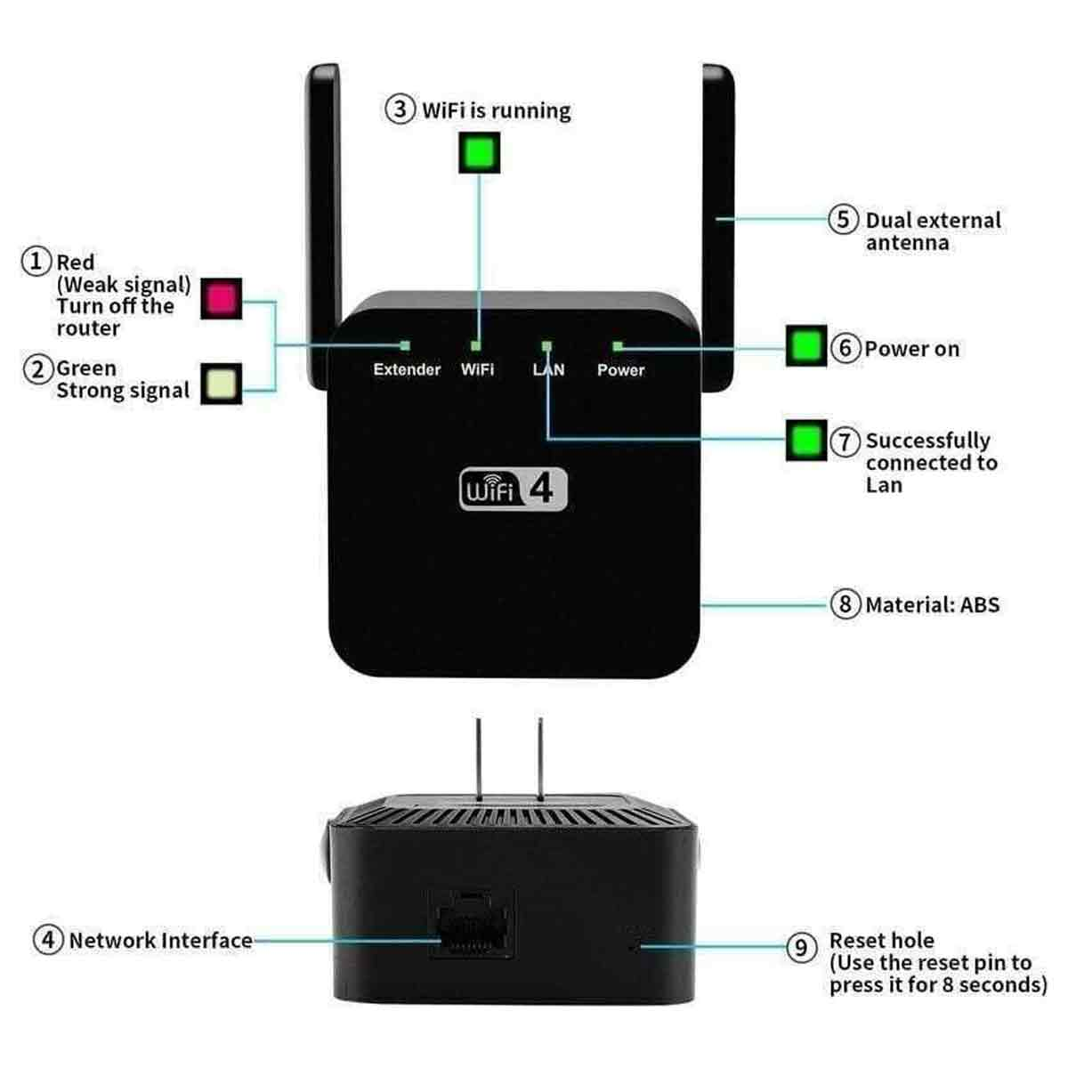 Schwarzer WLAN-Extender mit Antennen, Anzeigen für Strom, WLAN und LAN sowie einem Reset-Loch.