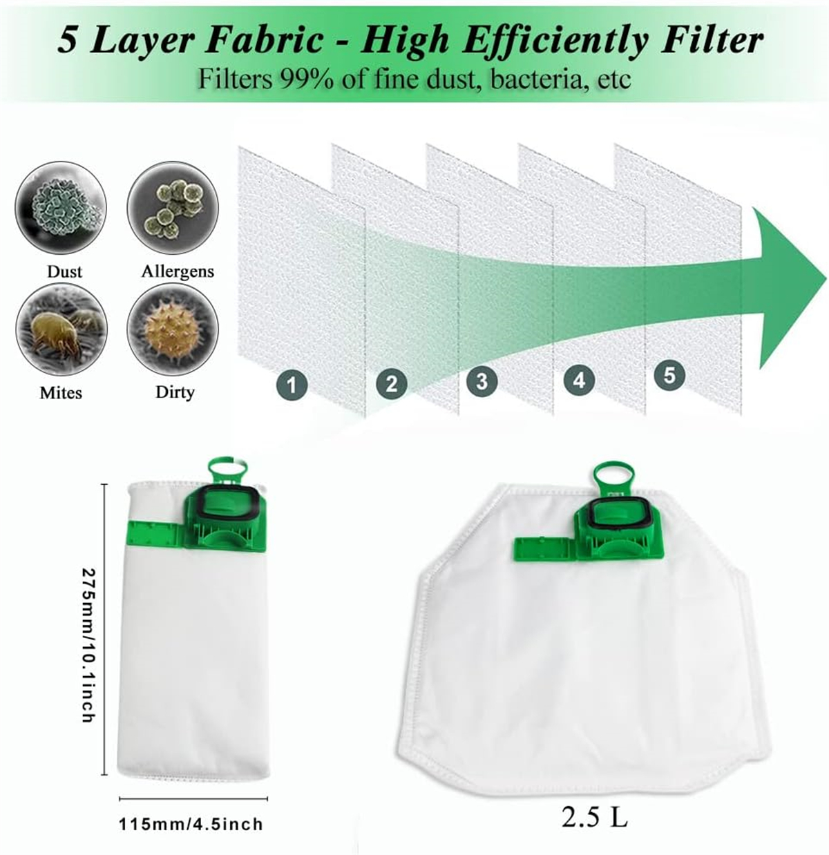 Diagramm zeigt einen 5-Schicht-Filter mit grünem Pfeil. Bilder von Staub, Allergenen, Milben und Schmutzpartikeln sind zu sehen. Ein Filterbeutel wird angezeigt.