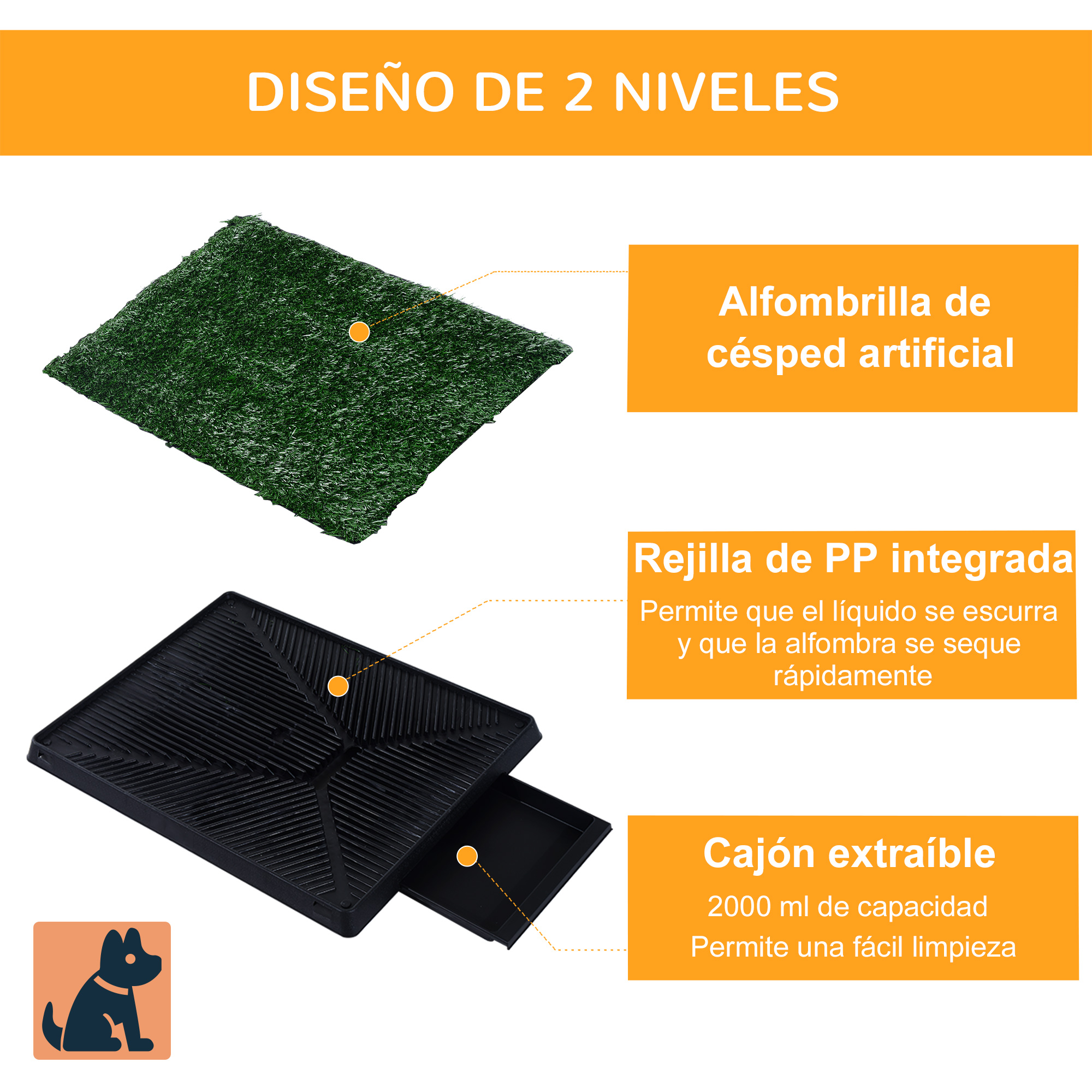 Diagrama de un sistema de baño para perros. Muestra césped artificial, una bandeja negra con rejilla y un cajón extraíble.