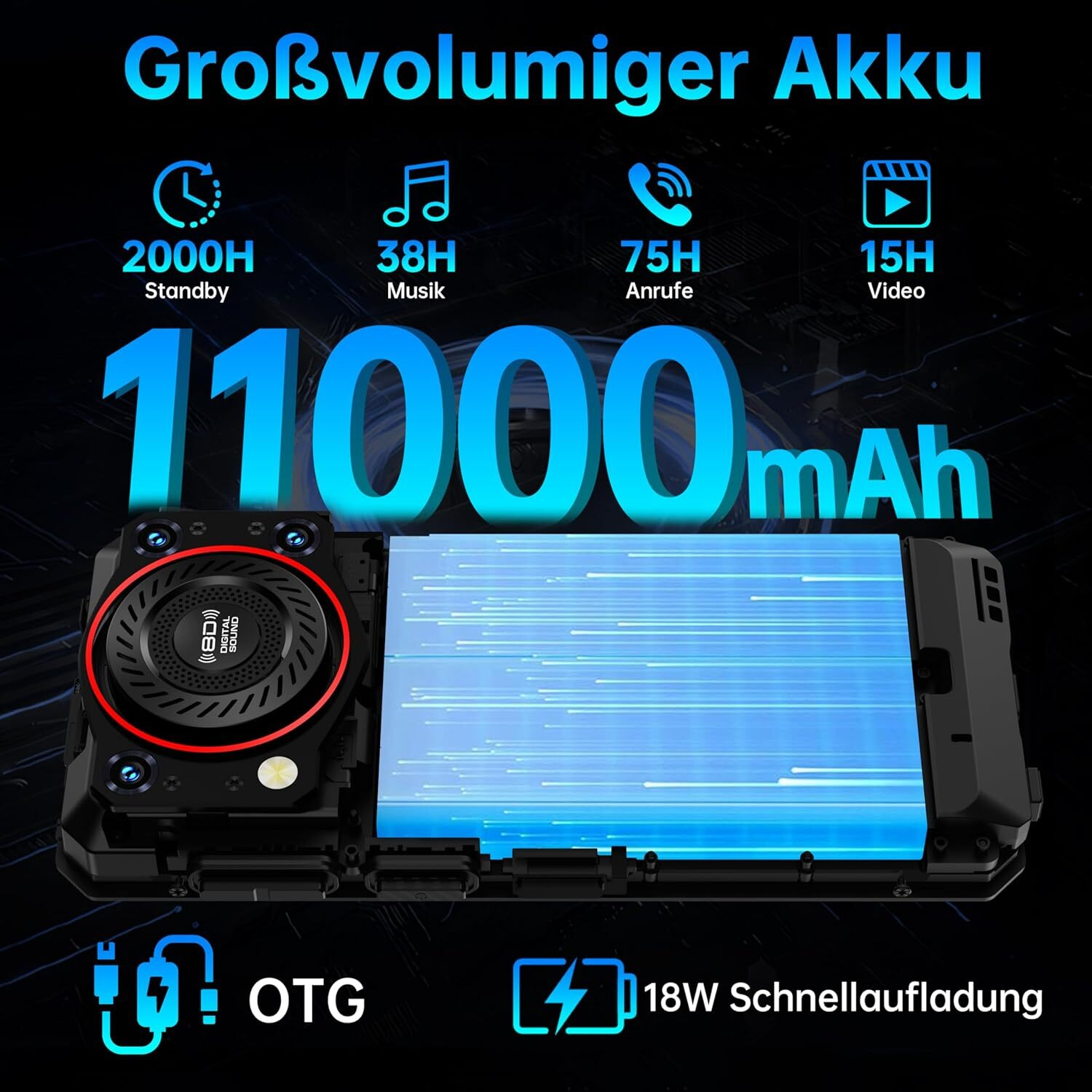 Das Bild zeigt ein Telefon mit Batteriekapazität und Nutzungszeiten. Anzeige von 11000 mAh, mit Standby-, Musik-, Anruf- und Videodauer.