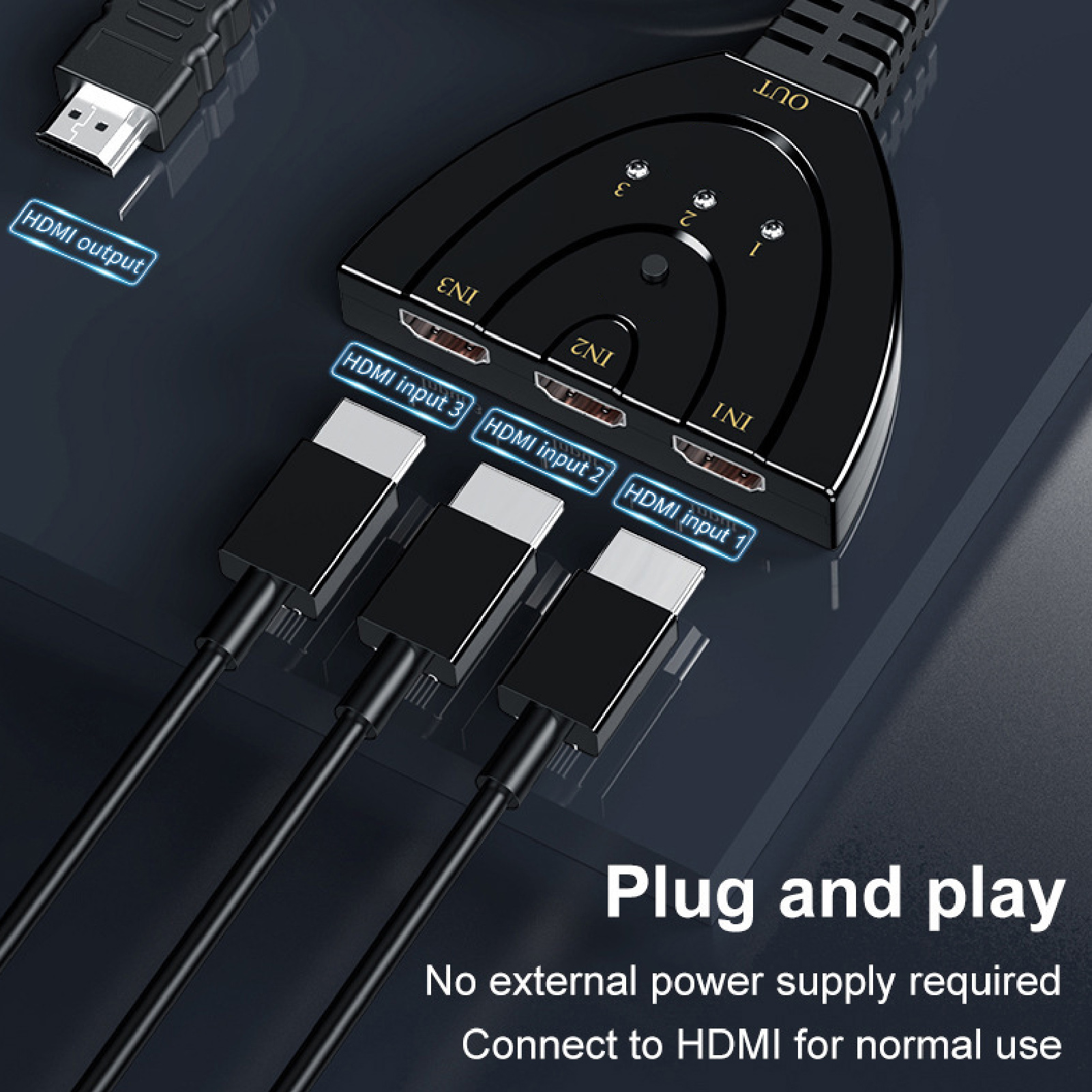 Schwarzer HDMI-Umschalter mit drei Eingängen und einem Ausgang, verbunden mit HDMI-Kabeln. Text lautet 'Plug and play'.