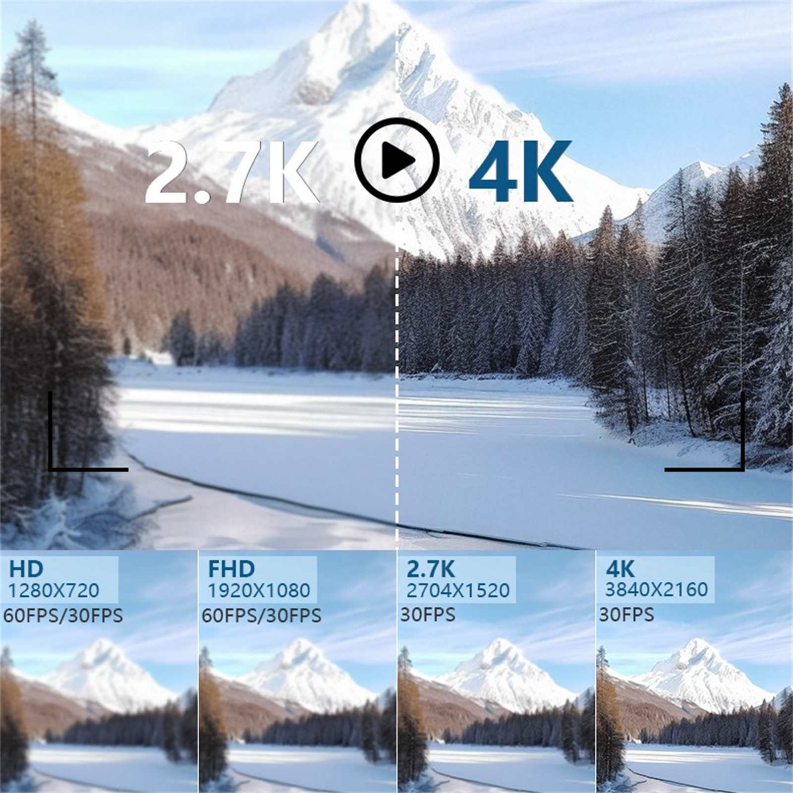 Bildvergleich von Videoauflösungen: HD, FHD, 2.7K und 4K. Verschneiter Berg-Hintergrund mit Bäumen. Wiedergabesymbol und Textbeschriftungen.