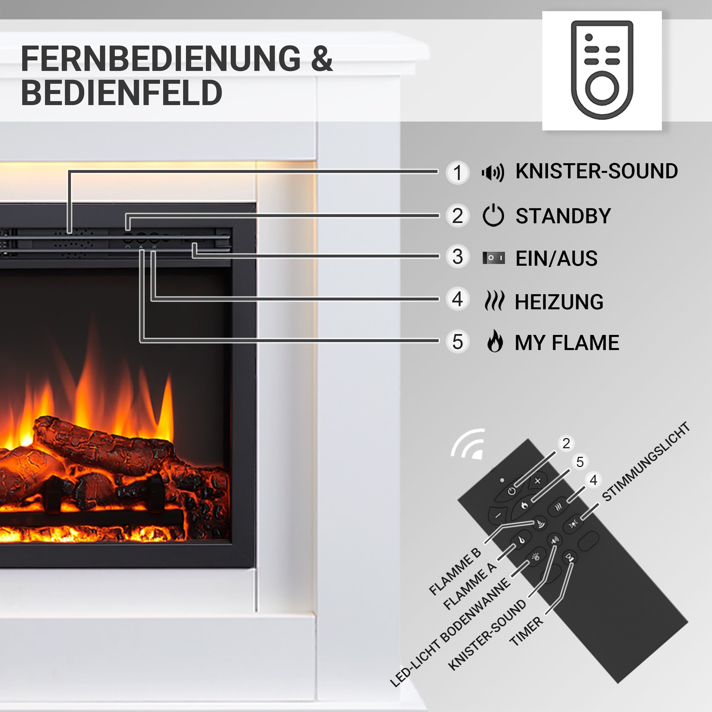 Ein elektrischer Kamin mit Bedienelementen. Das Bild zeigt eine Fernbedienung und ein Diagramm mit Funktionen wie Standby und Heizung.