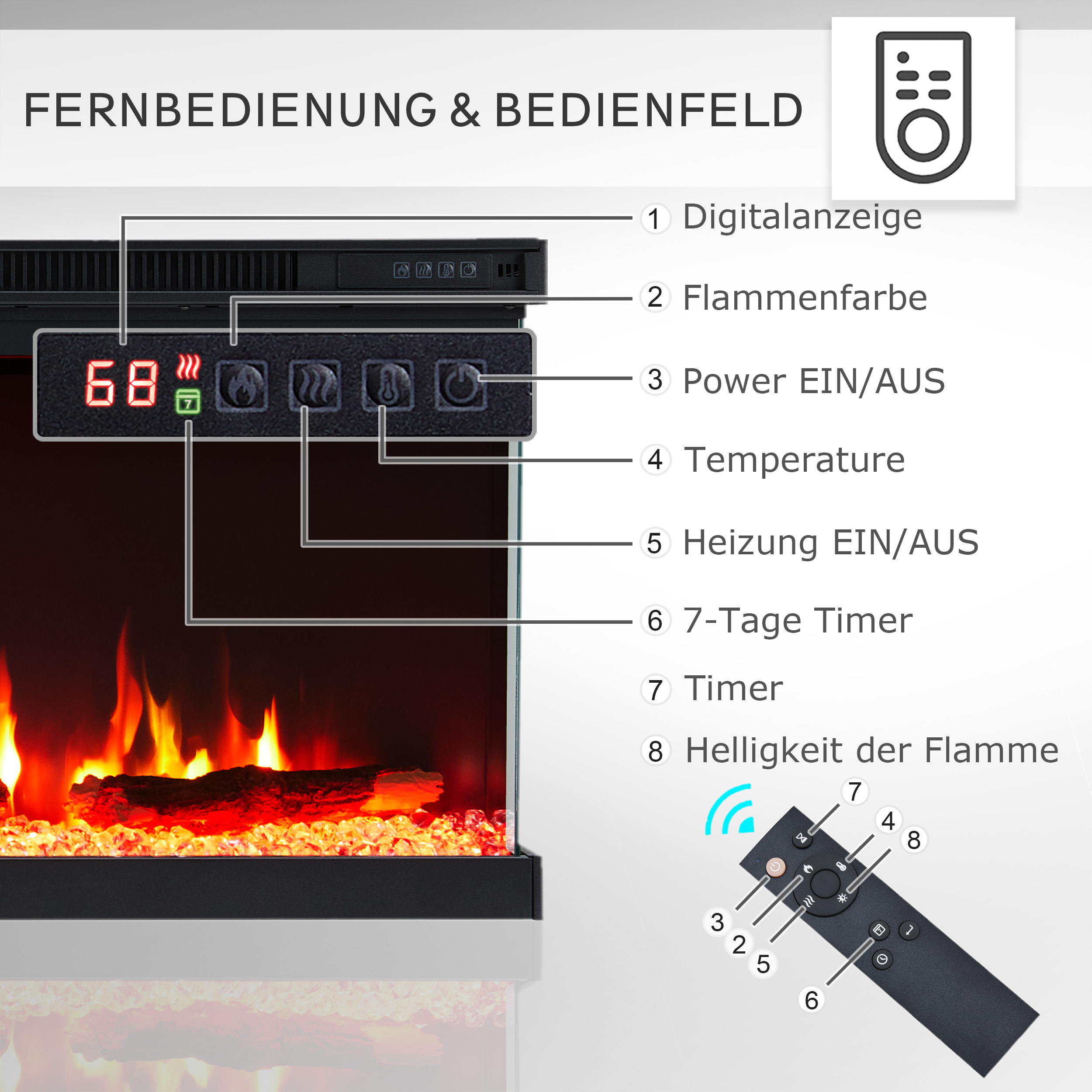 Ein Kamin mit Bedienelementen und Fernbedienung. Er hat eine Digitalanzeige mit 68. Bedienelemente: Flammenfarbe, Leistung, Temperatur.