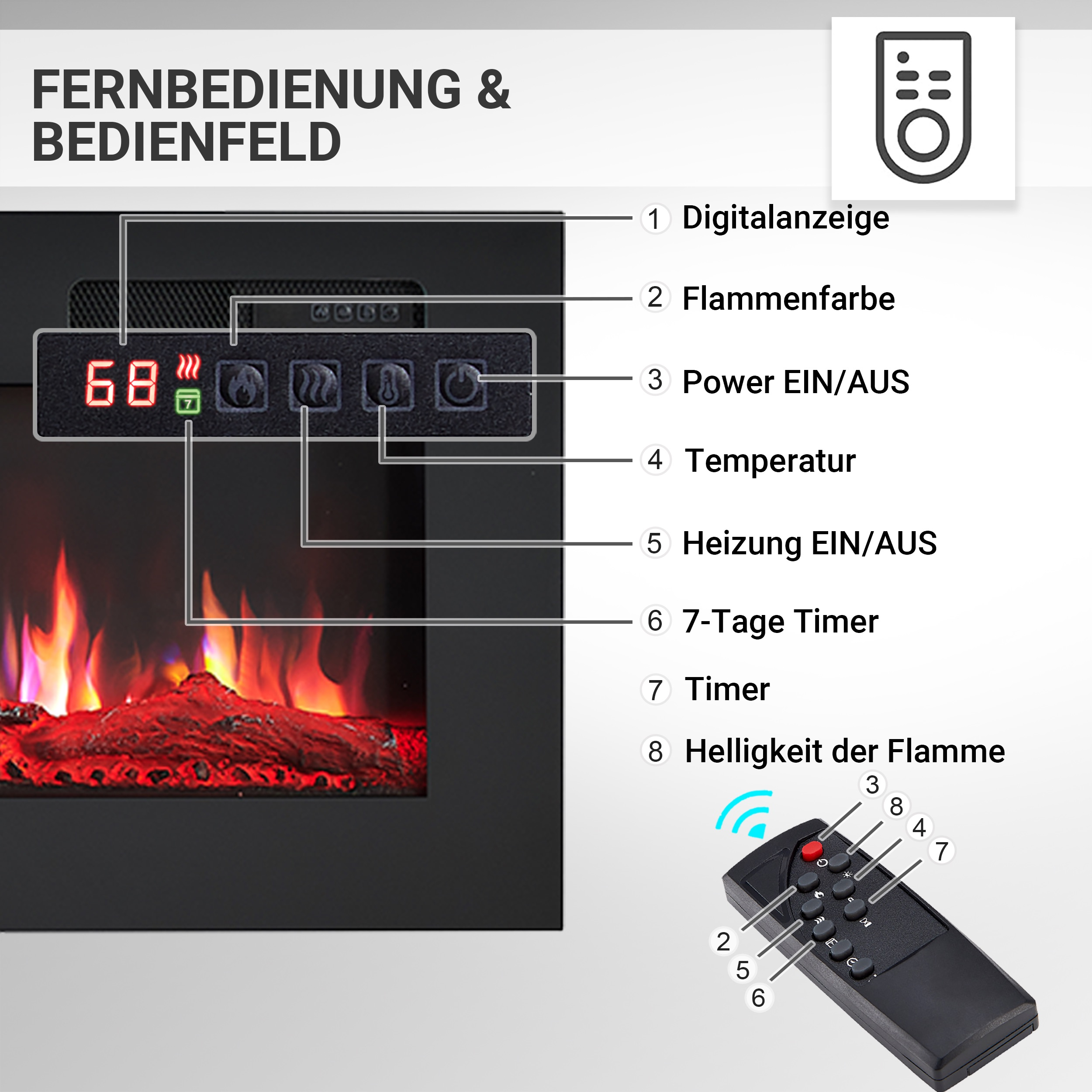 Ein elektrischer Kamin mit Fernbedienung. Er hat ein digitales Display und Tasten für Flammenfarbe, Leistung und Timereinstellungen.