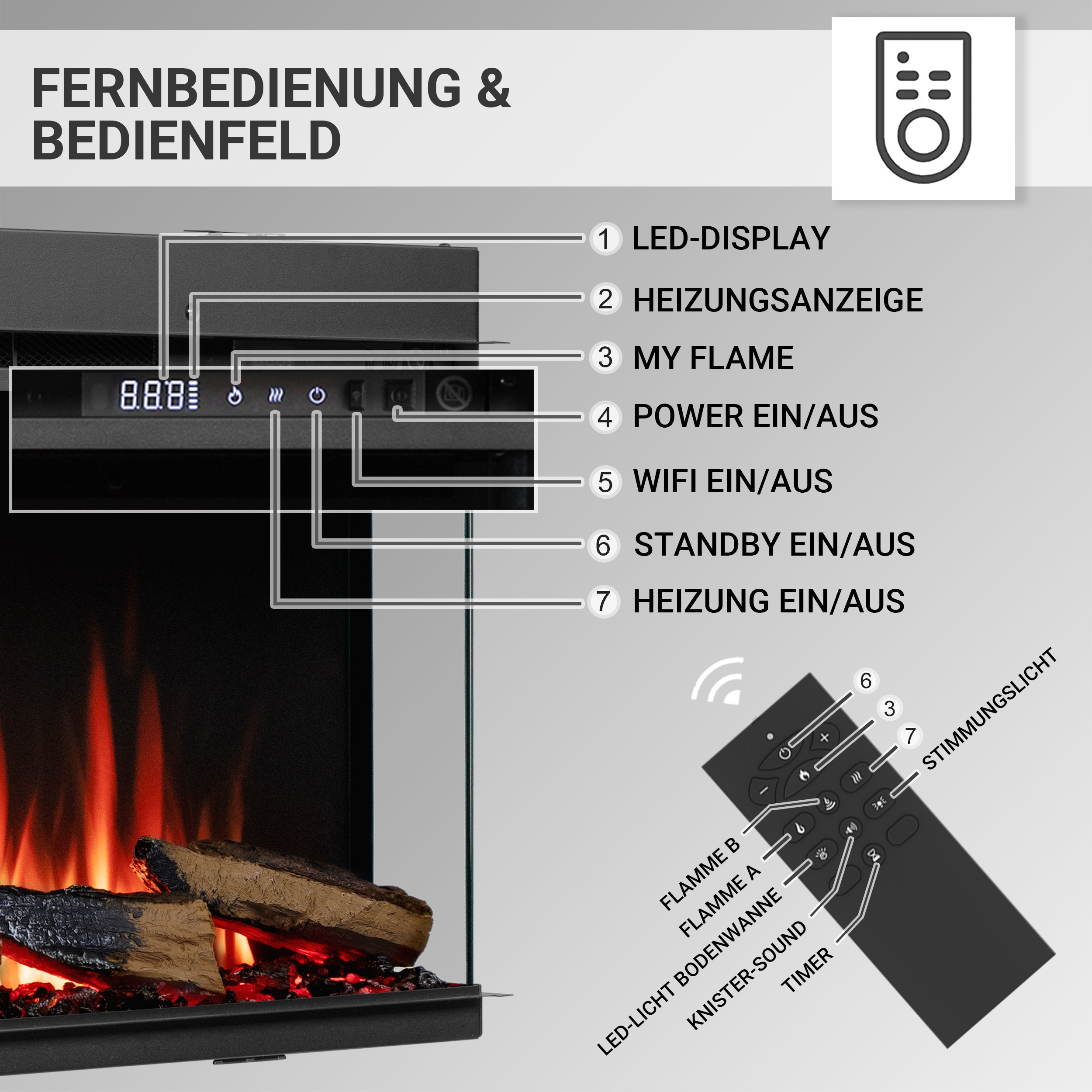Das Bild zeigt einen elektrischen Kamin mit Fernbedienungsfunktionen, LED-Anzeige und Flammeneffekten.