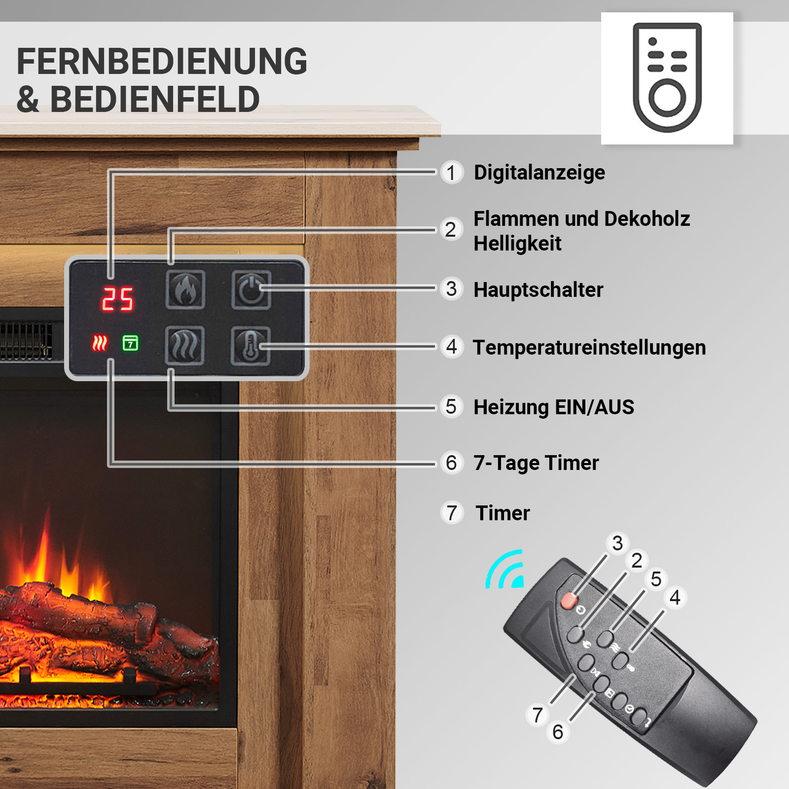 Ein Kamin mit Digitalanzeige, Bedienelementen und Fernbedienung. Die Anzeige zeigt eine Temperatur von 25 an.