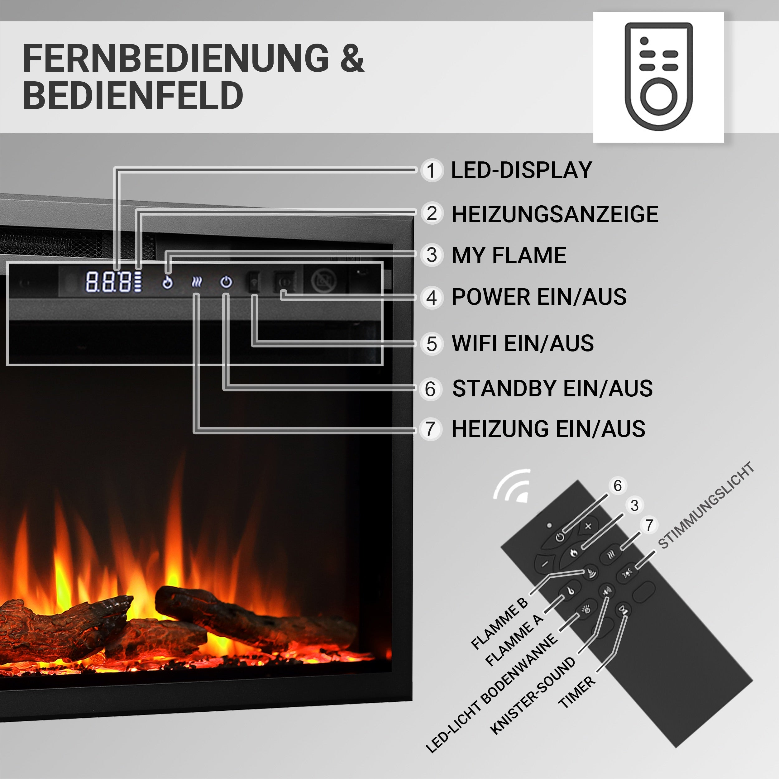 Elektrischer Kamin mit Fernbedienung. Merkmale: LED-Anzeige, Flammeneffekte, WLAN und Heizungsregler. Holzscheite sichtbar.