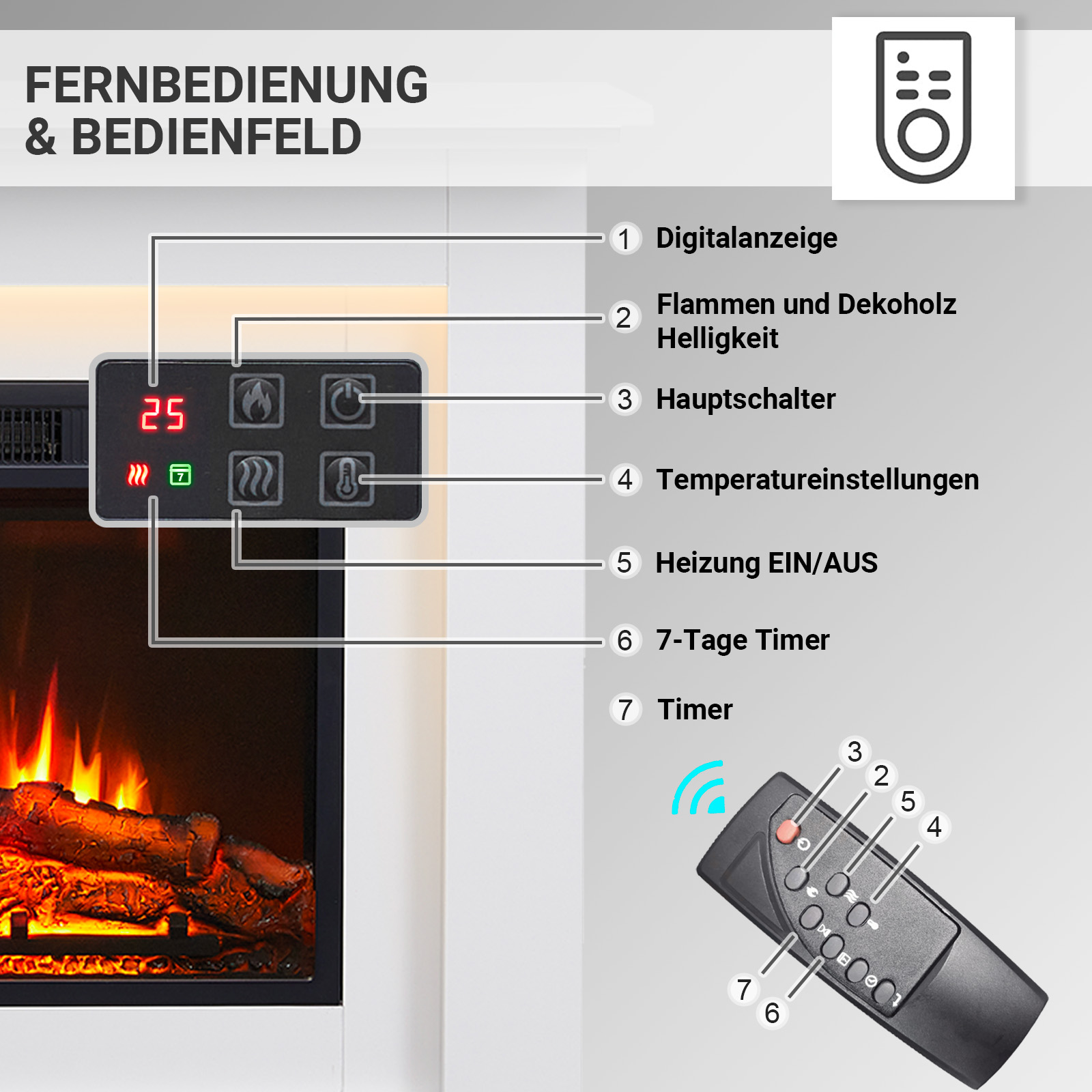Ein elektrischer Kamin mit Fernbedienung. Zeigt Temperatur-, Flammen- und Timereinstellungen. Die Fernbedienung hat Tasten.