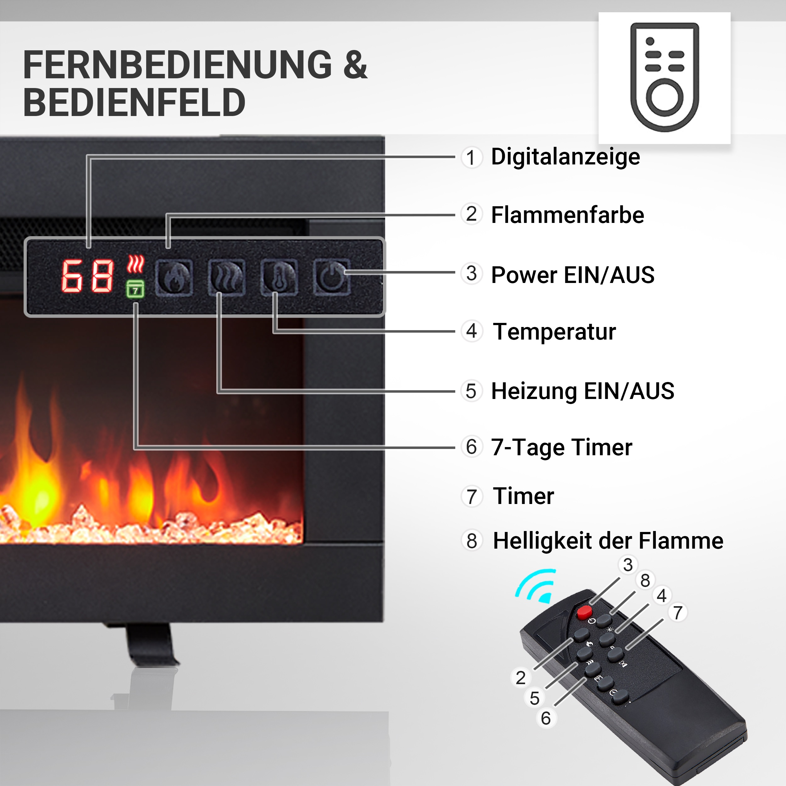 Elektrischer Kamin mit Digitalanzeige (68) und Fernbedienung mit Tasten für verschiedene Funktionen.