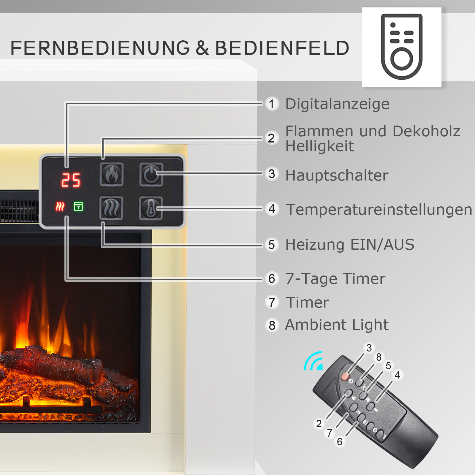 Ein elektrischer Kamin mit Bedienfeld und Fernbedienung. Display zeigt Temperatur. Das Feuer hat einen Flammeneffekt und Deko-Holz.
