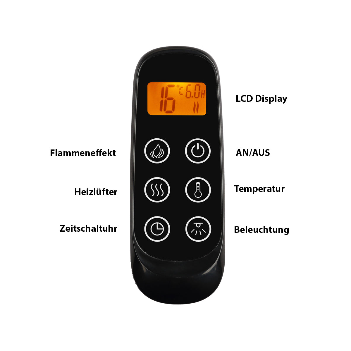 Eine schwarze Fernbedienung mit LCD-Bildschirm. Tasten sind Flammeneffekt, Heizung, Timer, Ein/Aus, Temperatur und Beleuchtung.