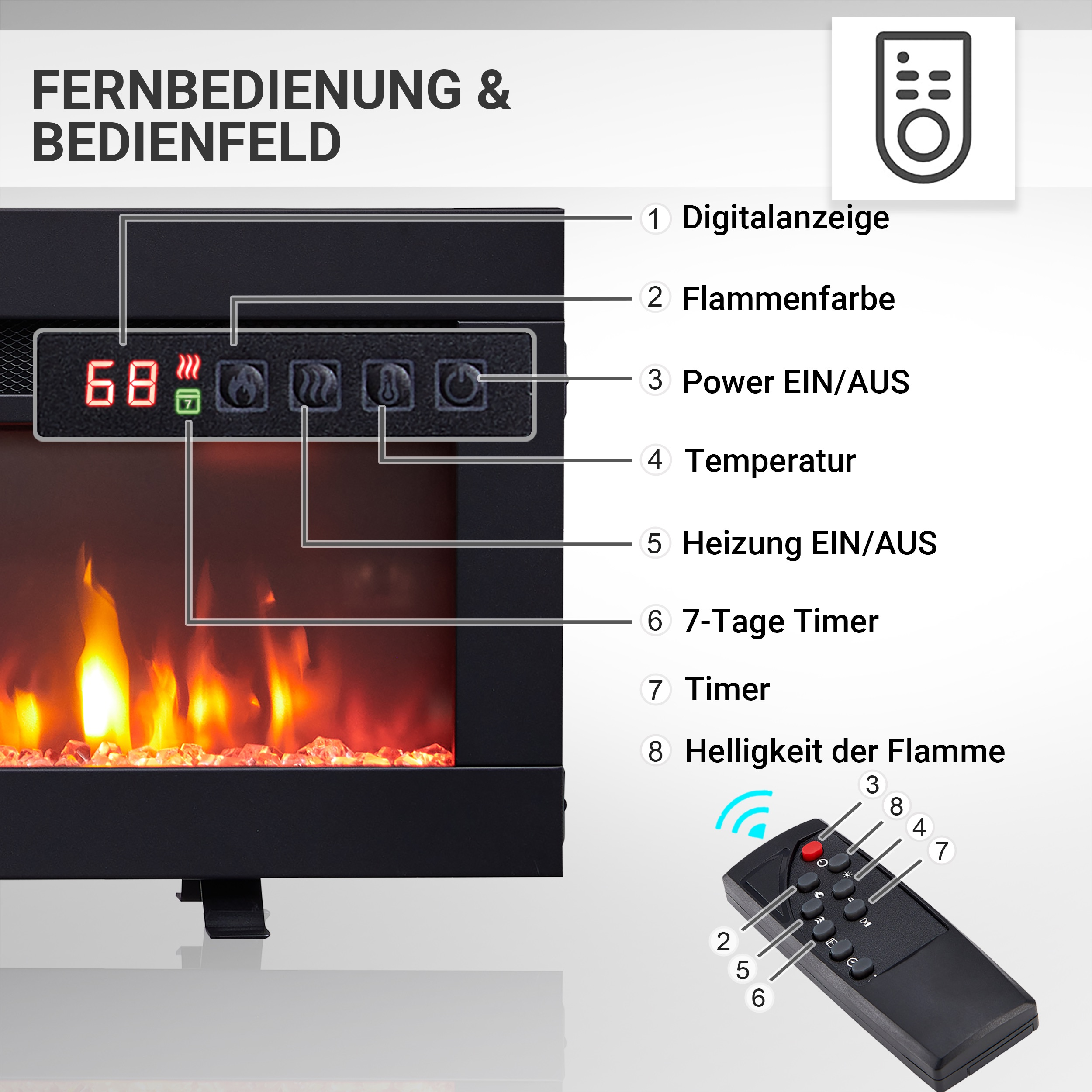 Elektrischer Kamin mit Fernbedienung. Anzeige zeigt 68 und andere Einstellungen. Bedienelemente umfassen Flammenfarbe, Leistung, Temperatur und Timer.