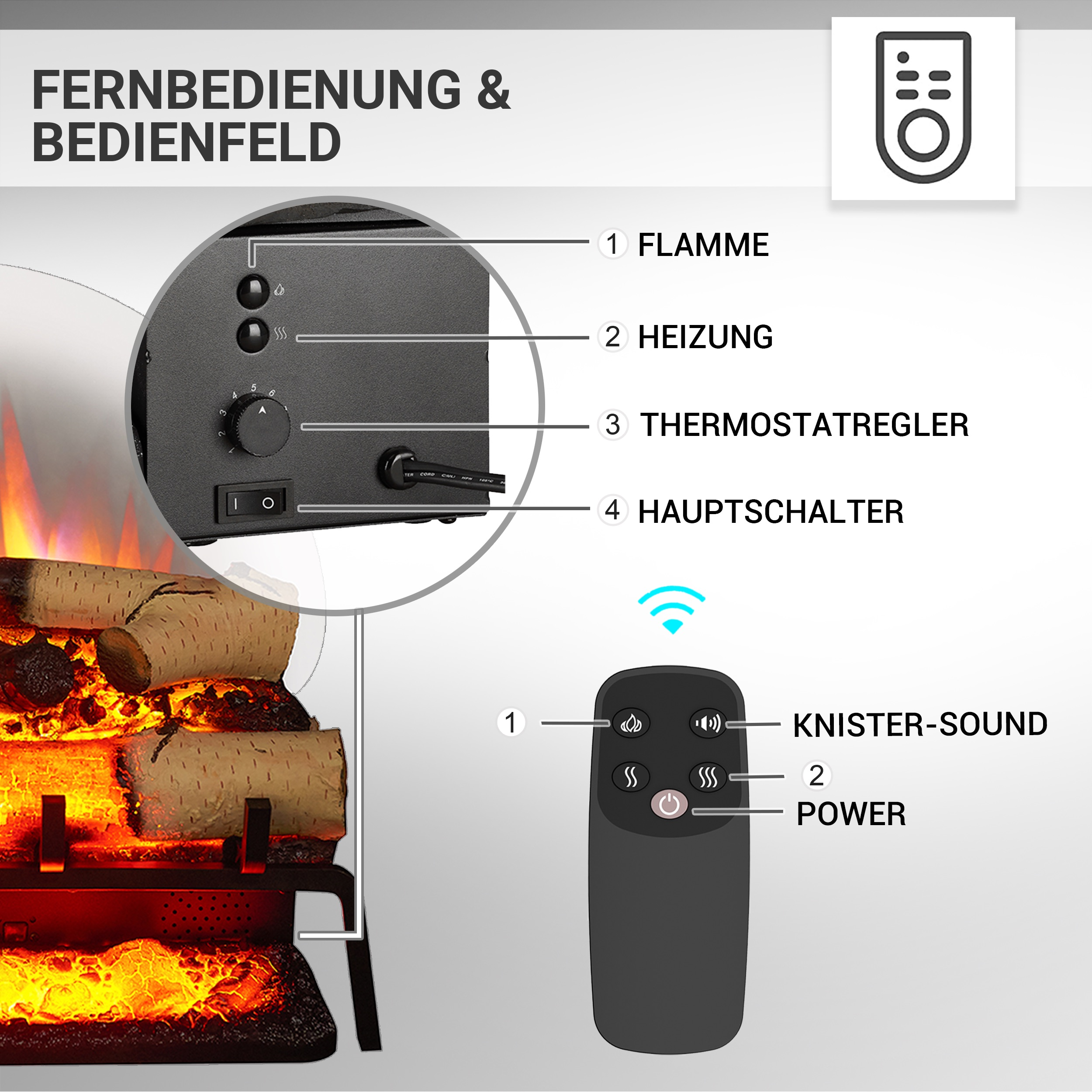 Ein elektrischer Kamin mit Bedienfeld und Fernbedienung. Er verfügt über Flammen- und Heizeinstellungen, einen Thermostat und einen Hauptschalter.
