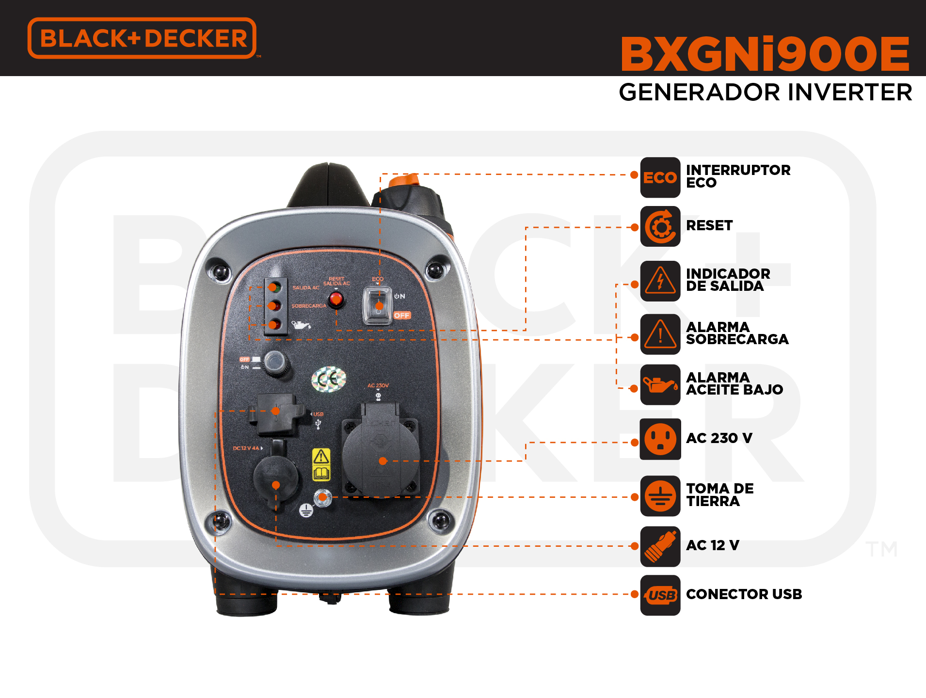 Un generador Black+Decker con varios indicadores y enchufes, incluyendo AC, USB y DC. Las etiquetas incluyen 'Encendido/Apagado', 'Eco' y advertencias de seguridad.