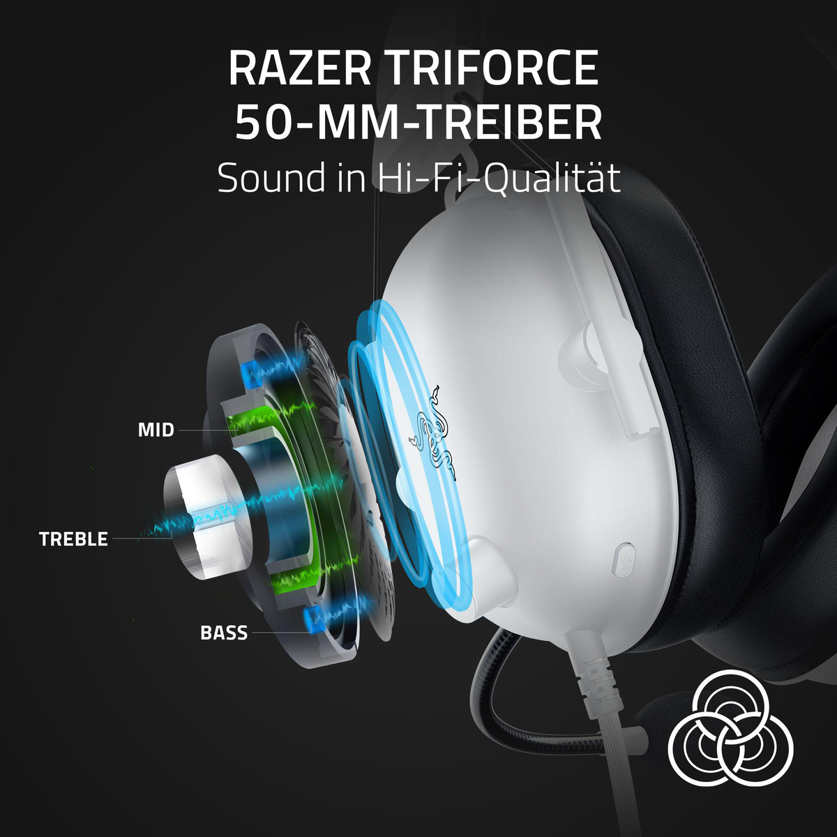 Biały zestaw słuchawkowy Razer z widokiem z rozłożeniem, pokazującym reprezentację fal dźwiękowych. Tekst zawiera 'RAZER TRIFORCE' i 'Sound in Hi-Fi-Qualität'.