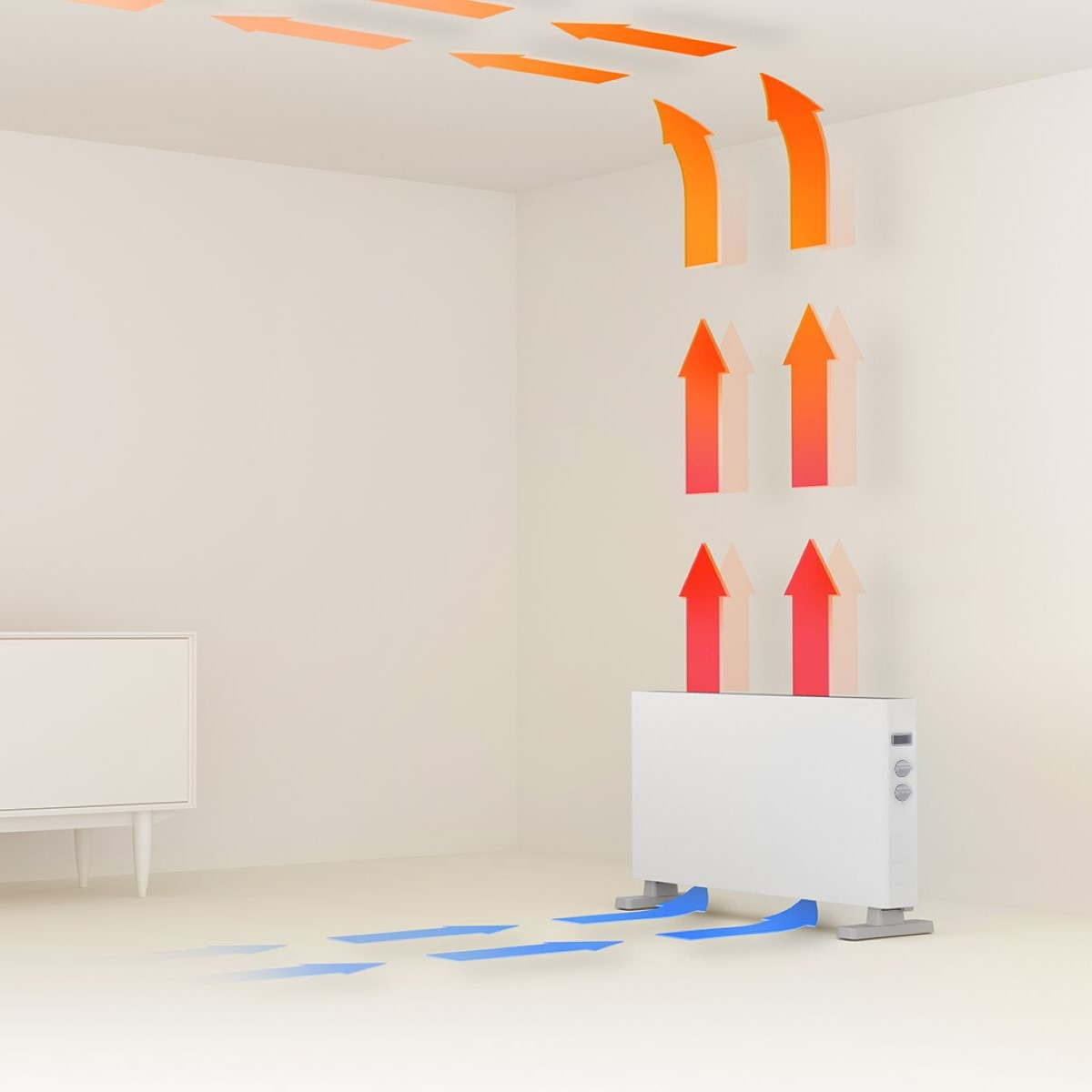 Un calentador blanco en una habitación con flechas que muestran la circulación del aire. Flechas azules indican la entrada, rojo y naranja indican el flujo de aire caliente.