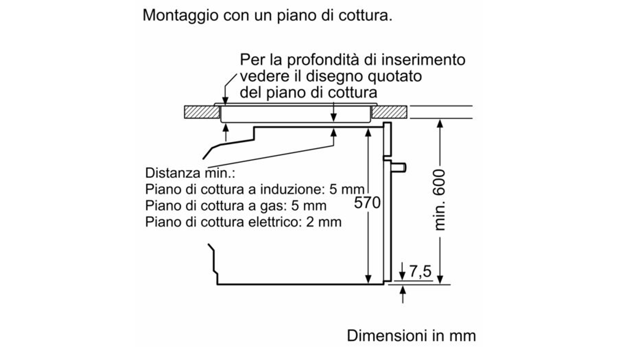 Schema di installazione di un piano cottura. Include dimensioni e distanze minime, testo in italiano.