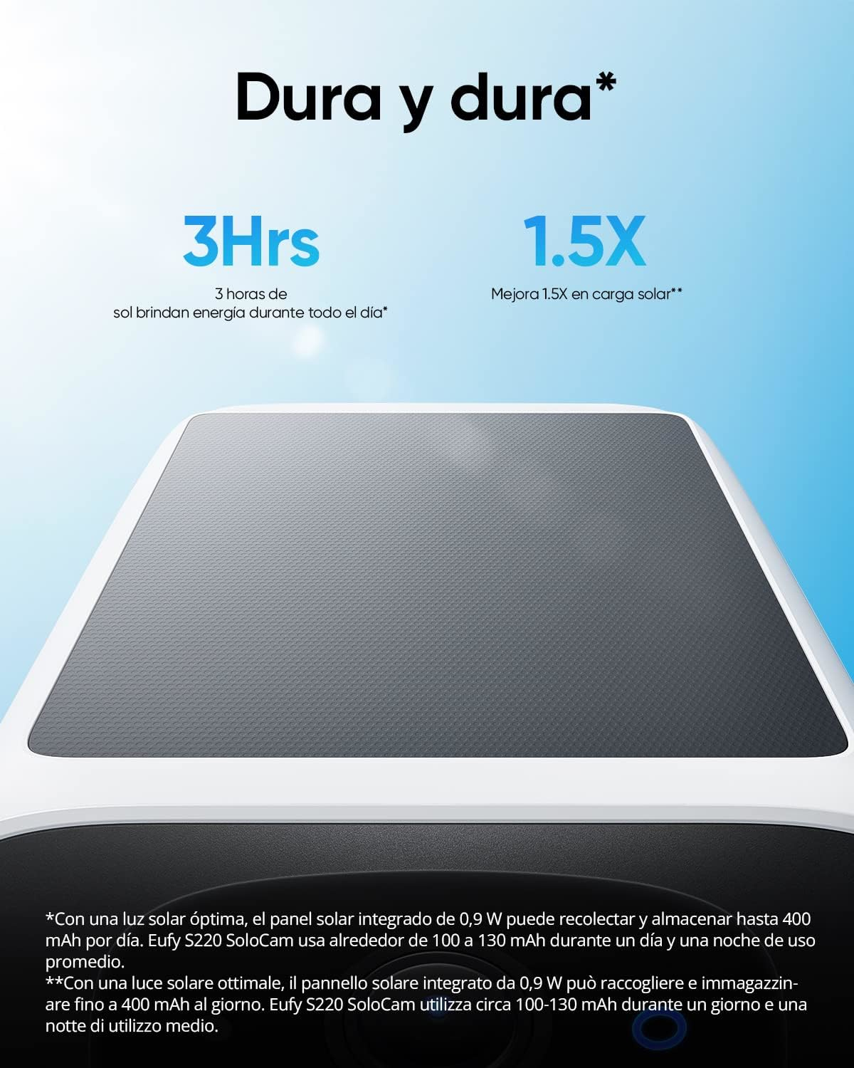 Obrazek przedstawia panel słoneczny z tekstem o żywotności baterii: 3 godziny słońca, 1,5x lepsze ładowanie. Biały i szary design.