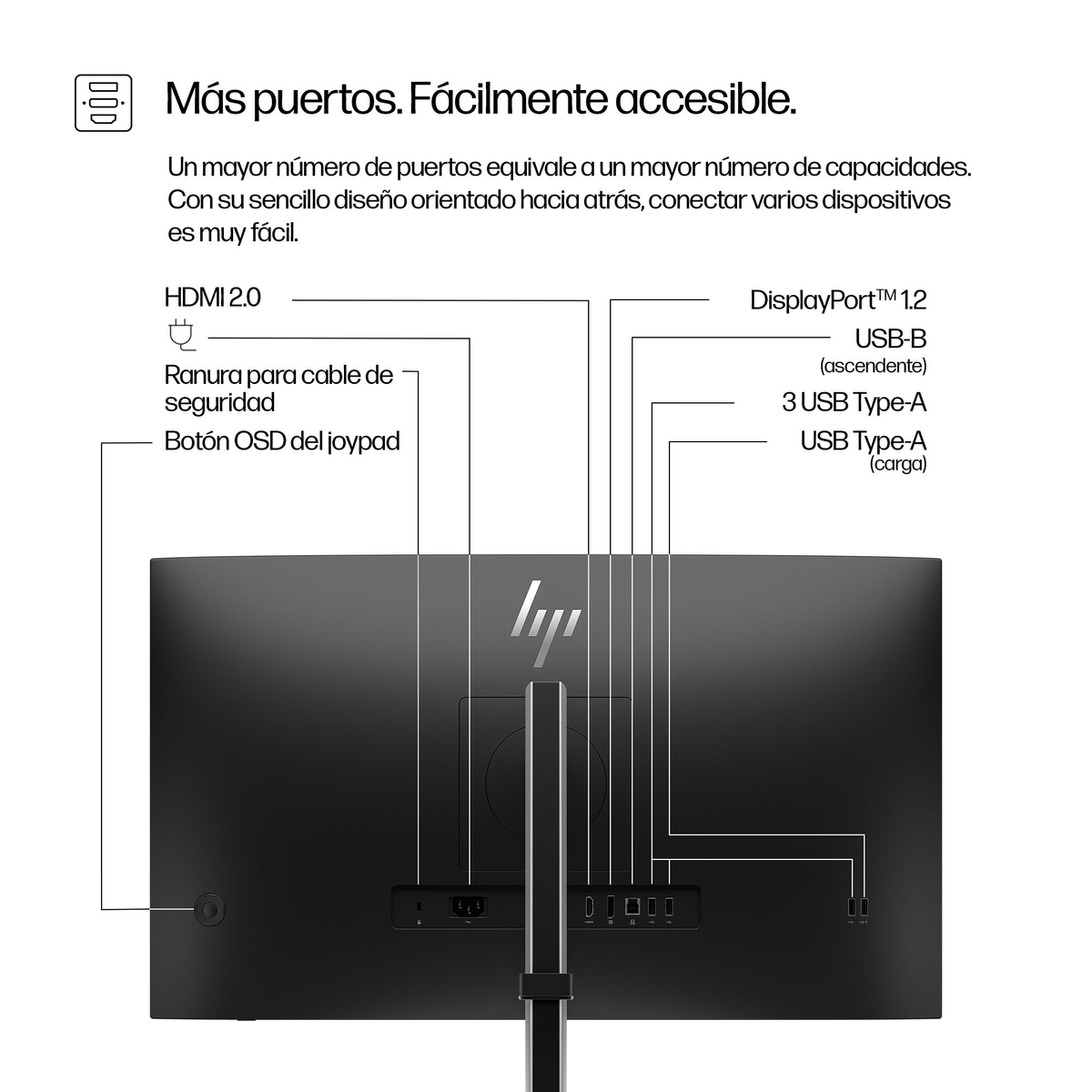 Tył czarnego monitora komputera z różnymi portami oznaczonymi: HDMI, USB, DisplayPort i gniazdem zabezpieczeń. Widoczne logo HP.