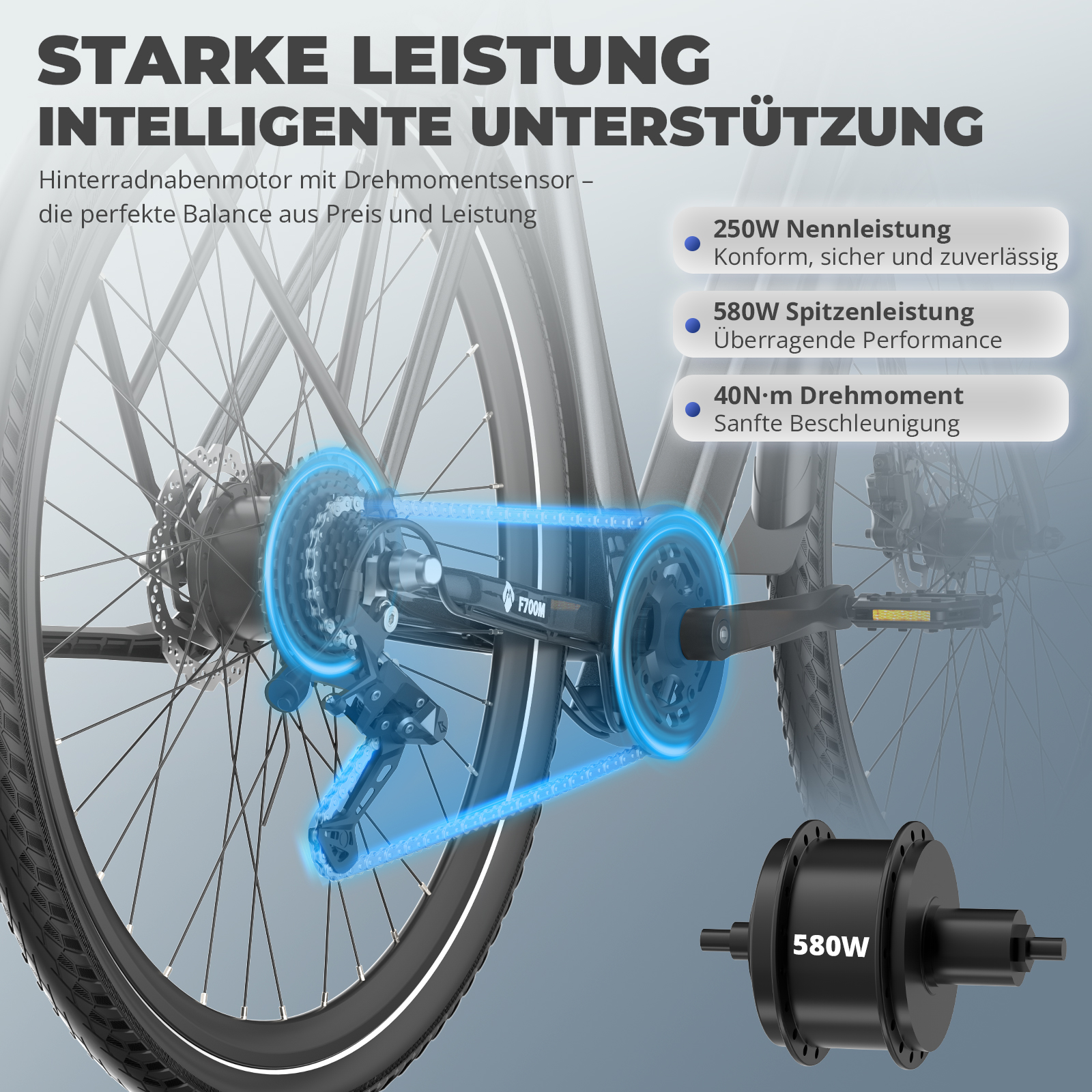 Nahaufnahme eines E-Bike-Hinterrads. Zeigt Kette, Gänge und Motordetails. Text: Starke Leistung, intelligente Unterstützung. Specs: 250W, 580W, 40N·m.