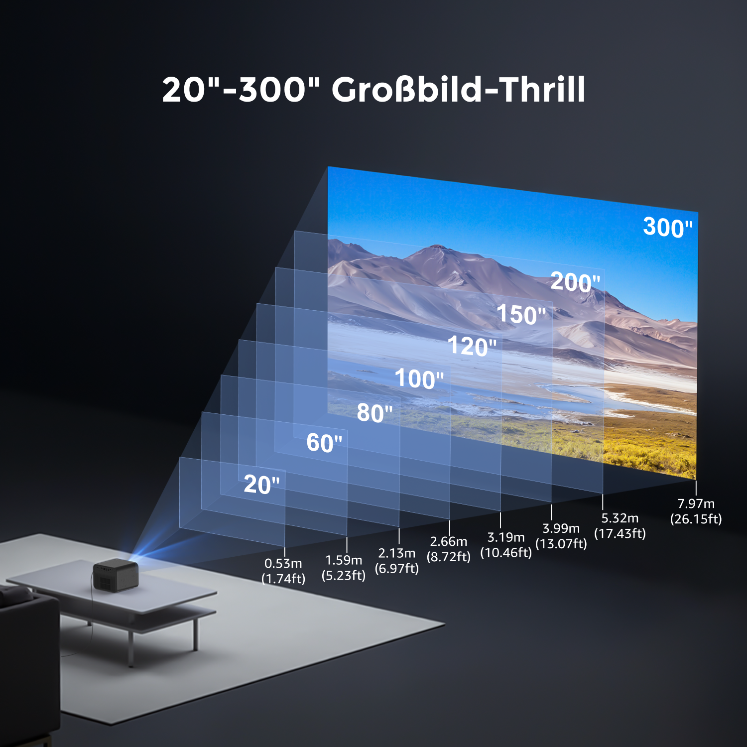 Un projecteur projette une image sur un écran, montrant des options de taille de 20 à 300 pouces. Les distances sont également indiquées.