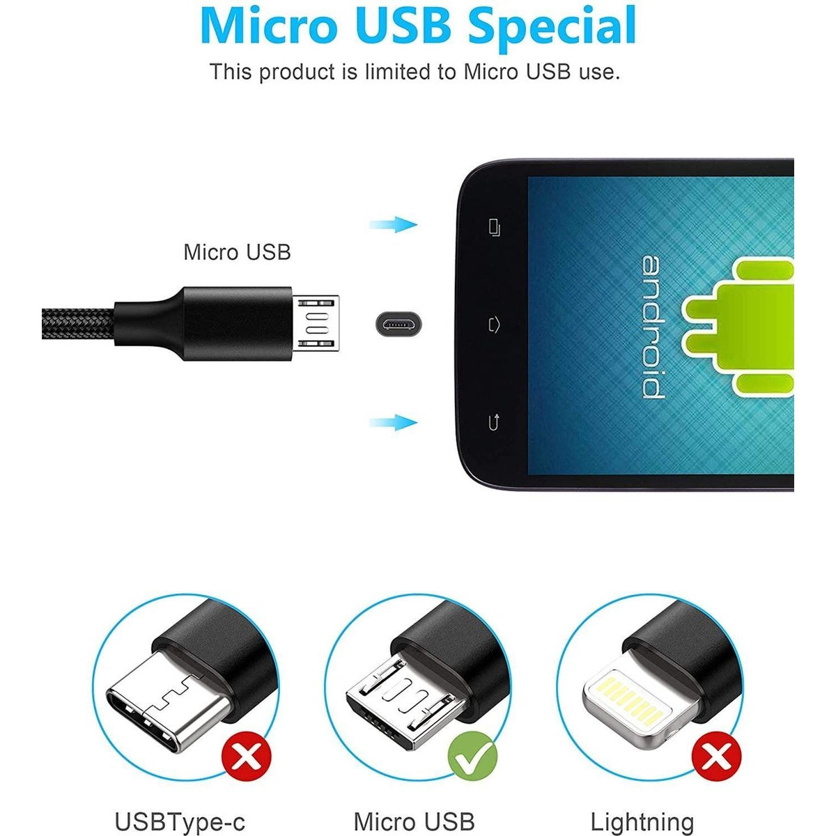 Afbeelding toont Micro USB-kabel, telefoonscherm en verschillende USB-typen. Micro USB is gemarkeerd met een groene vink.