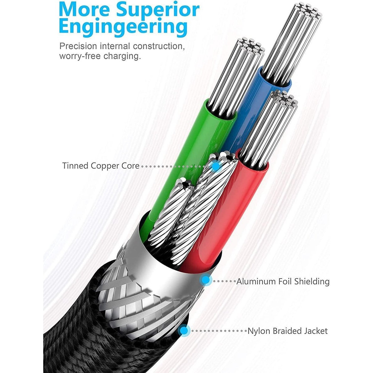 Diagram van een kabel met interne componenten: vertinde koperen kern, aluminiumfolie afscherming en gevlochten nylon jas. De draden zijn groen, blauw en rood.