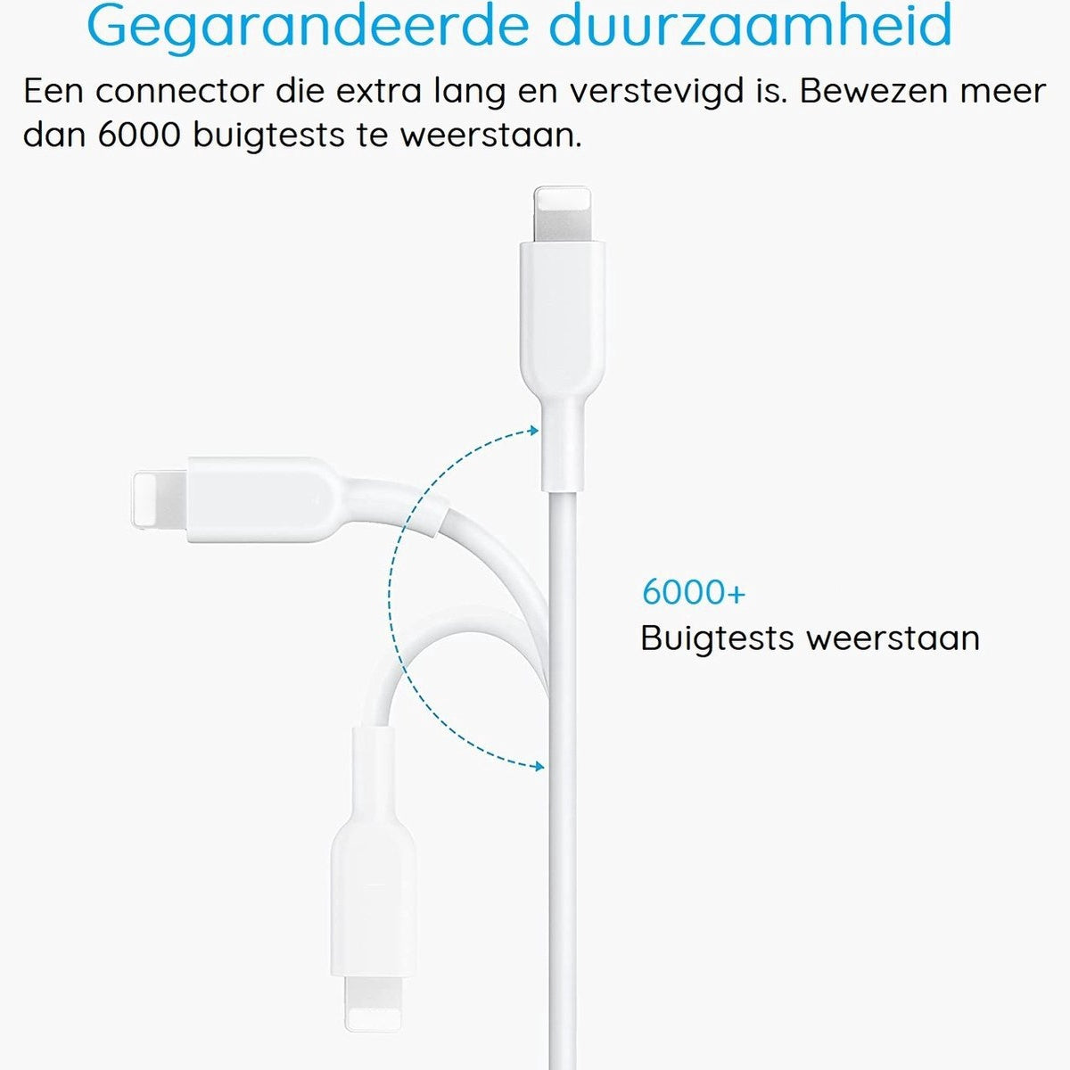 Witte oplaadkabels tonen duurzaamheid. Tekst luidt 'Gegarandeerde duurzaamheid'. Kabel getest op 6000+ buigingen.