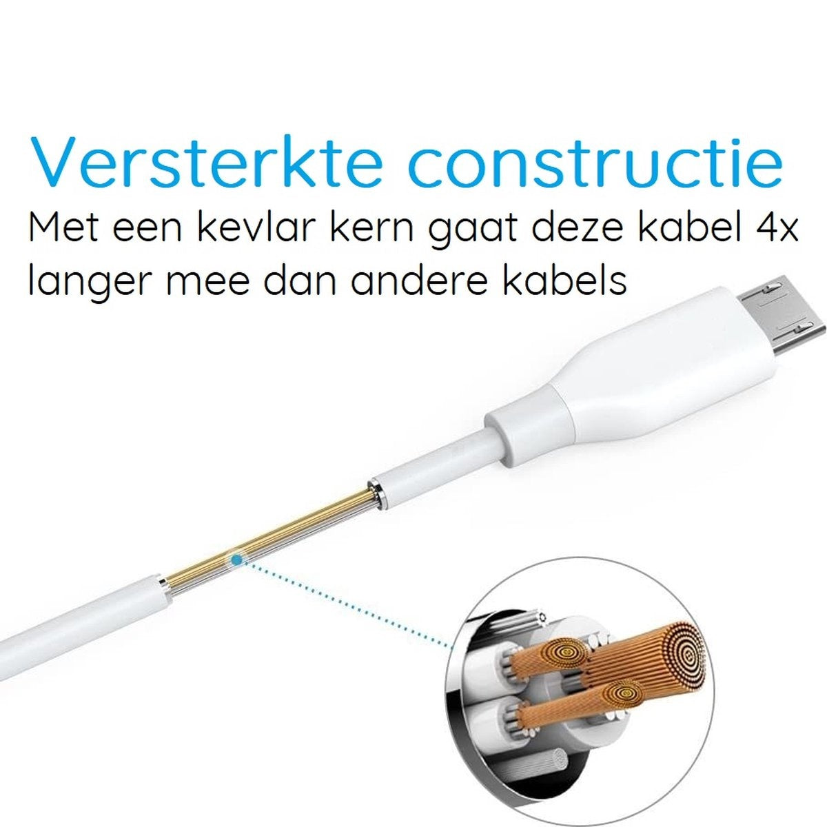 White cable with a USB-C connector. Text: Reinforced construction, with a kevlar core this cable lasts 4x longer than others.