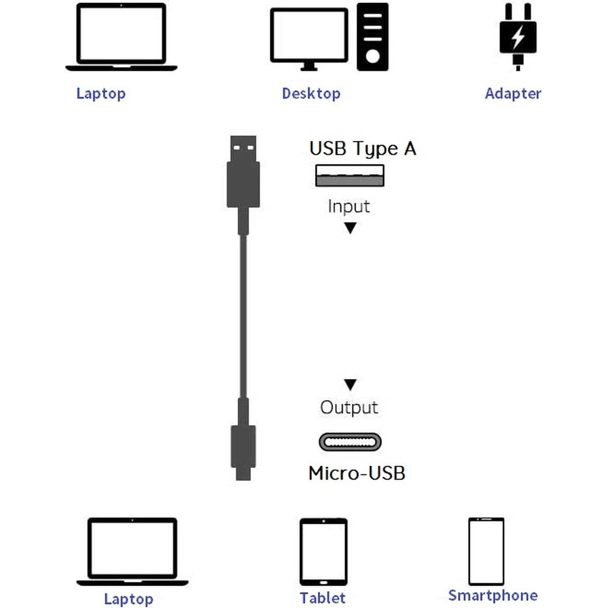 Diagram showing a laptop, desktop, adapter, USB cable, and Micro-USB. Also, a tablet and smartphone are displayed.