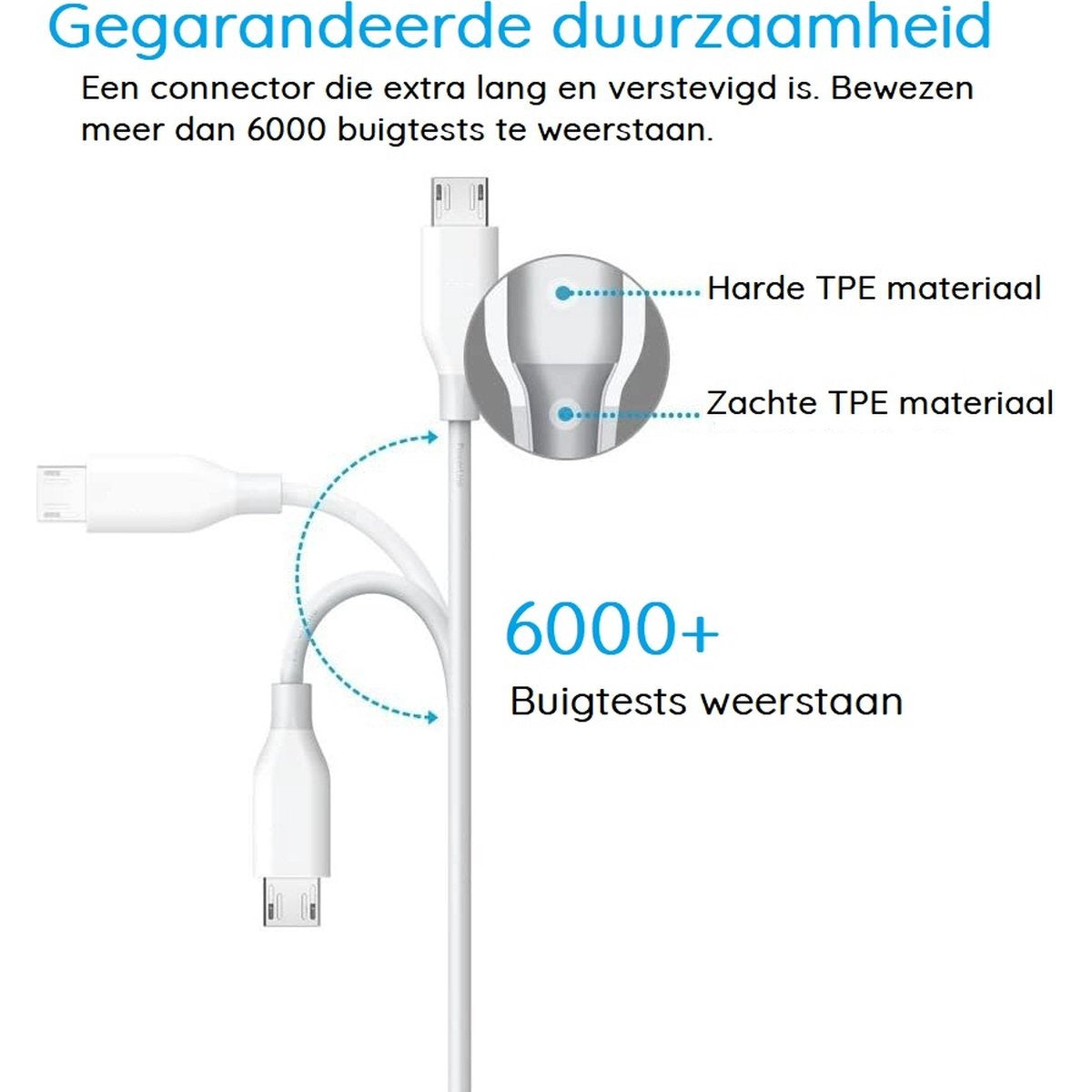 White USB cable with text. Shows details of materials and that it withstands 6000+ bend tests.