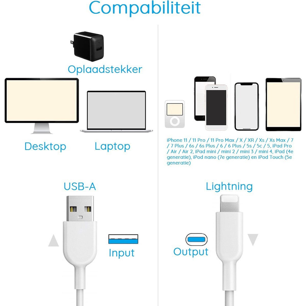 Afbeelding toont technologiecompatibiliteit. Desktop, laptop, verschillende iPhones en iPads. USB-A- en Lightning-kabels zijn ook aanwezig.