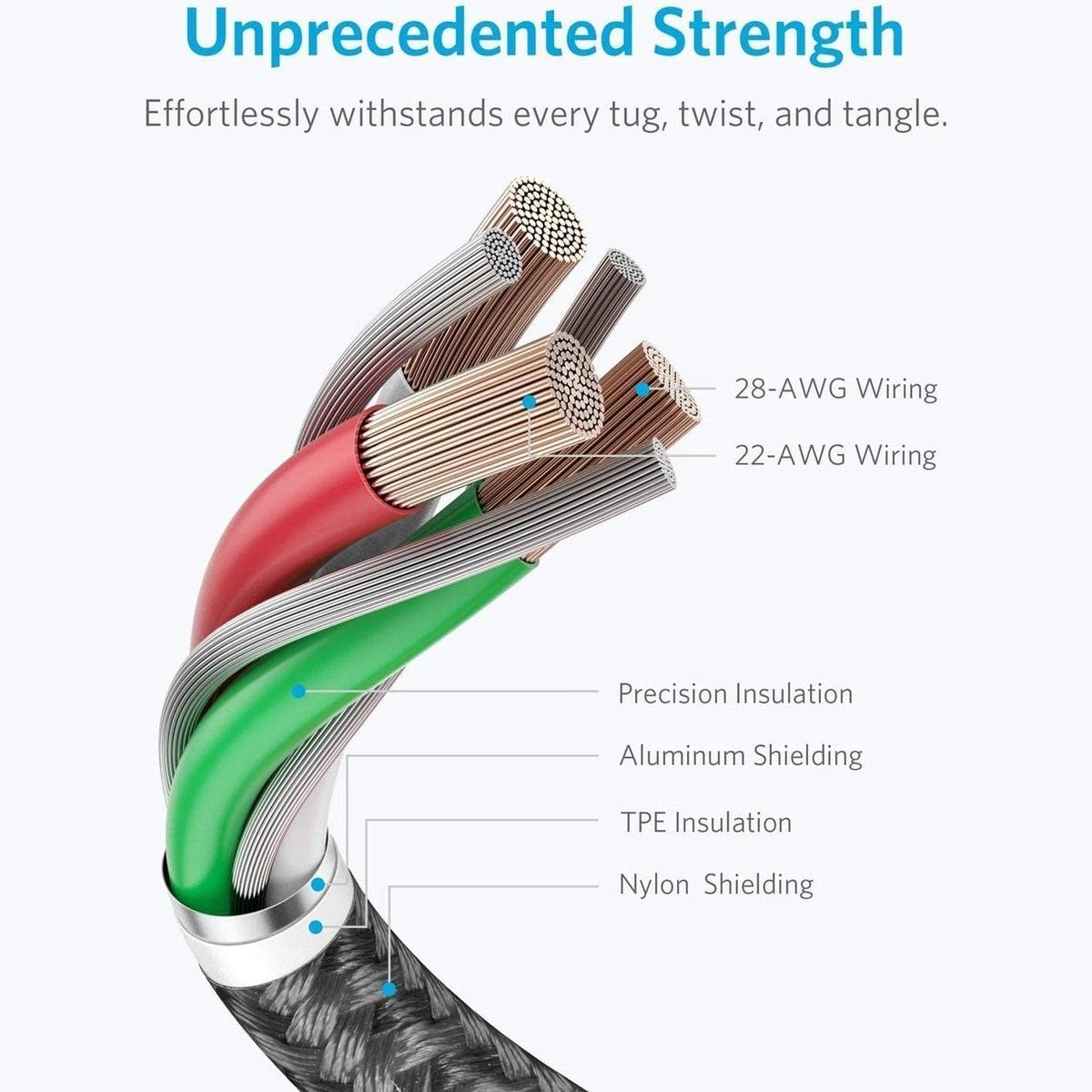 Diagram of cable showing internal components: wires, insulation, and shielding. Text labels describe each layer.