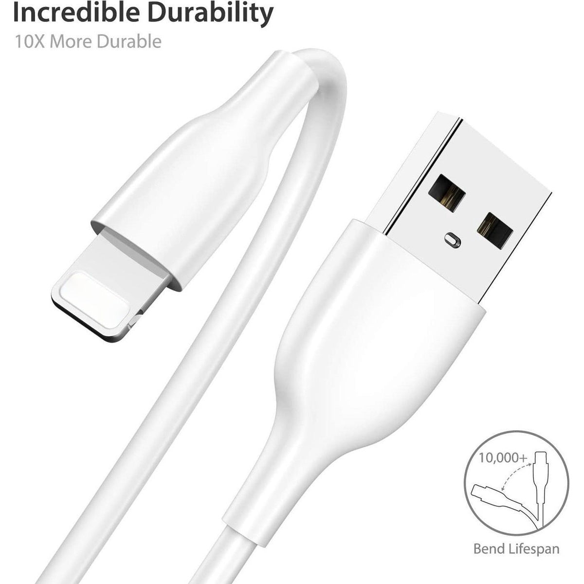 A white charging cable with lightning and USB connectors. Text: 'Incredible Durability', '10X More Durable'. Illustration of bend lifespan.