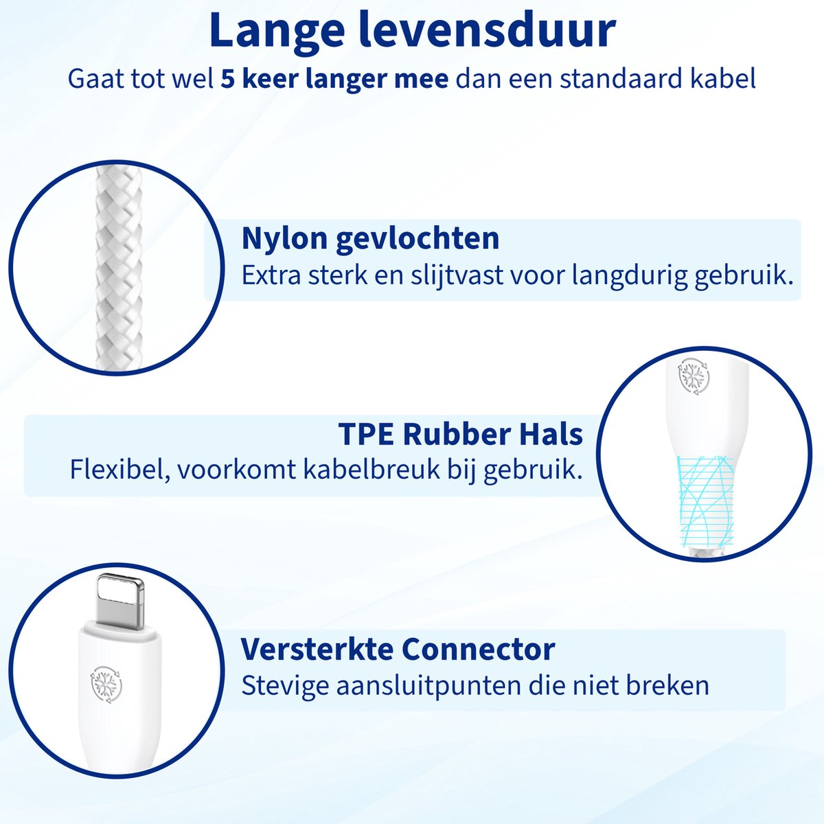 Witte kabel met versterkte connector, nylon vlechtwerk en TPE rubberen nek. Tekst benadrukt duurzaamheid en levensduur van de kabel.