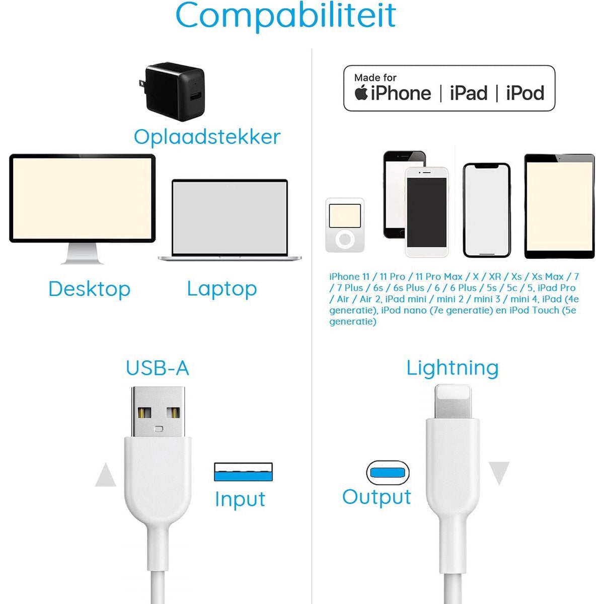Afbeelding toont technologiecompatibiliteit. Inclusief oplader, desktop, laptop, USB-A, Lightning-kabels en iPhone-, iPad-, iPod-modellen.