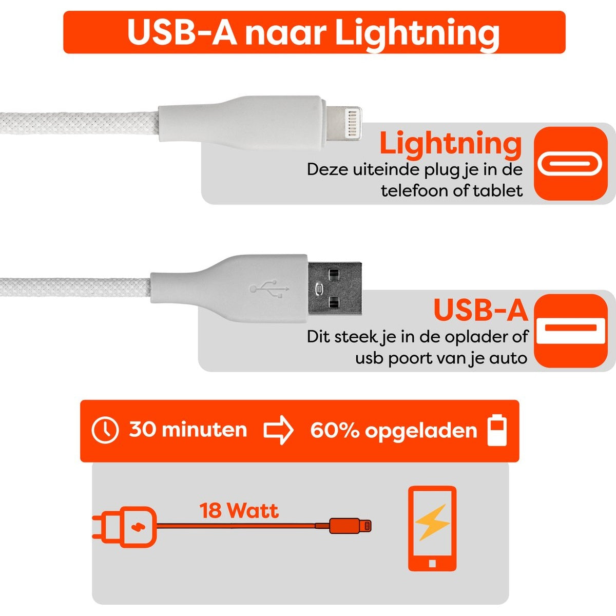 Diagram of USB-A to Lightning cable, showing connections and charging time, 60% charged after 30 minutes, 18 Watt.