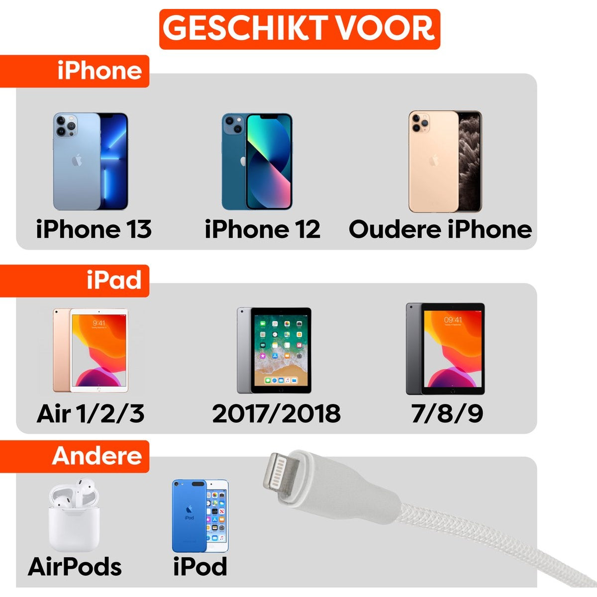 Image shows iPhones, iPads, AirPods, and iPods. Text indicates compatibility for specific models and years.