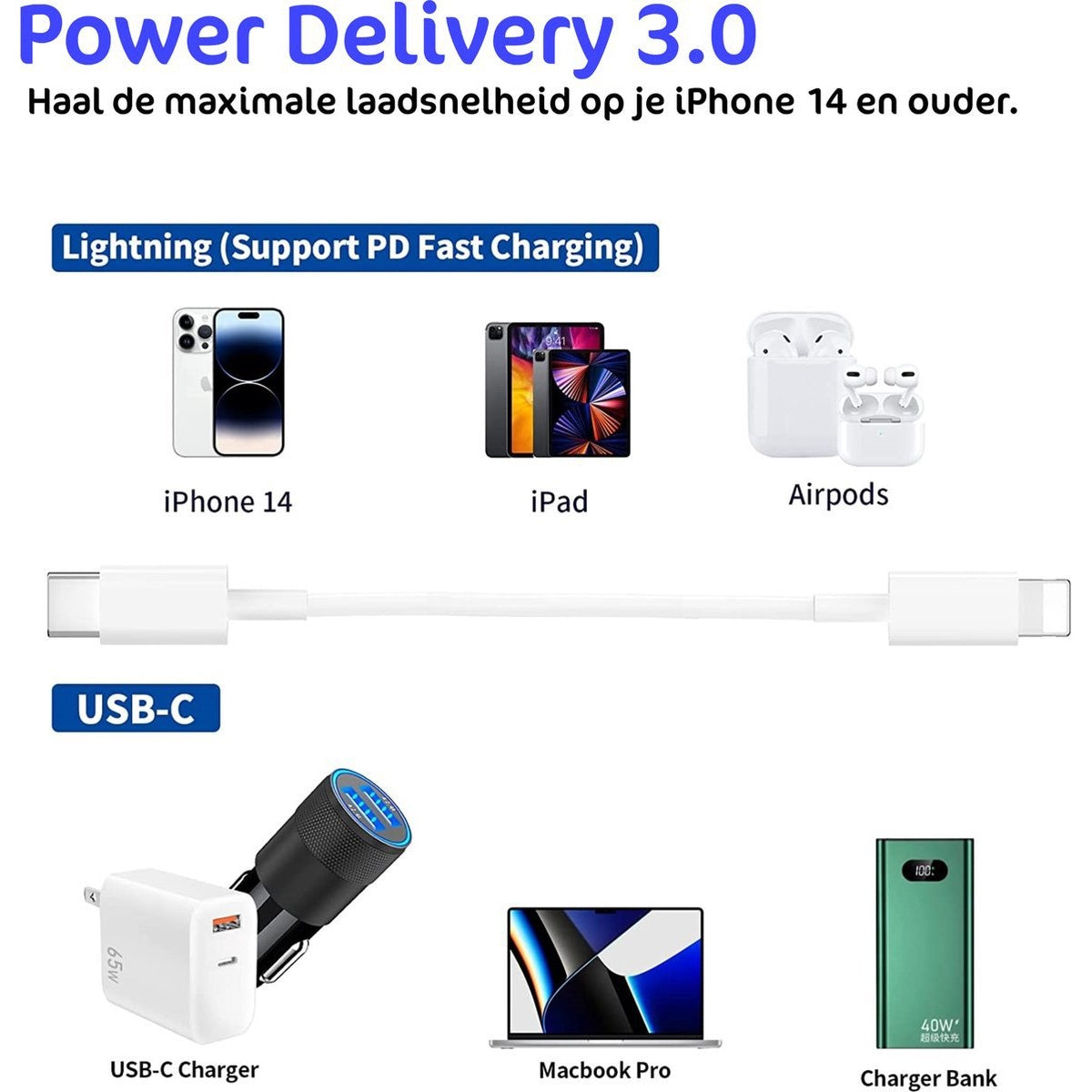 Image shows iPhone, iPad, AirPods, and charging accessories like USB-C chargers, Macbook Pro, and a charger bank, highlighting fast charging capabilities.