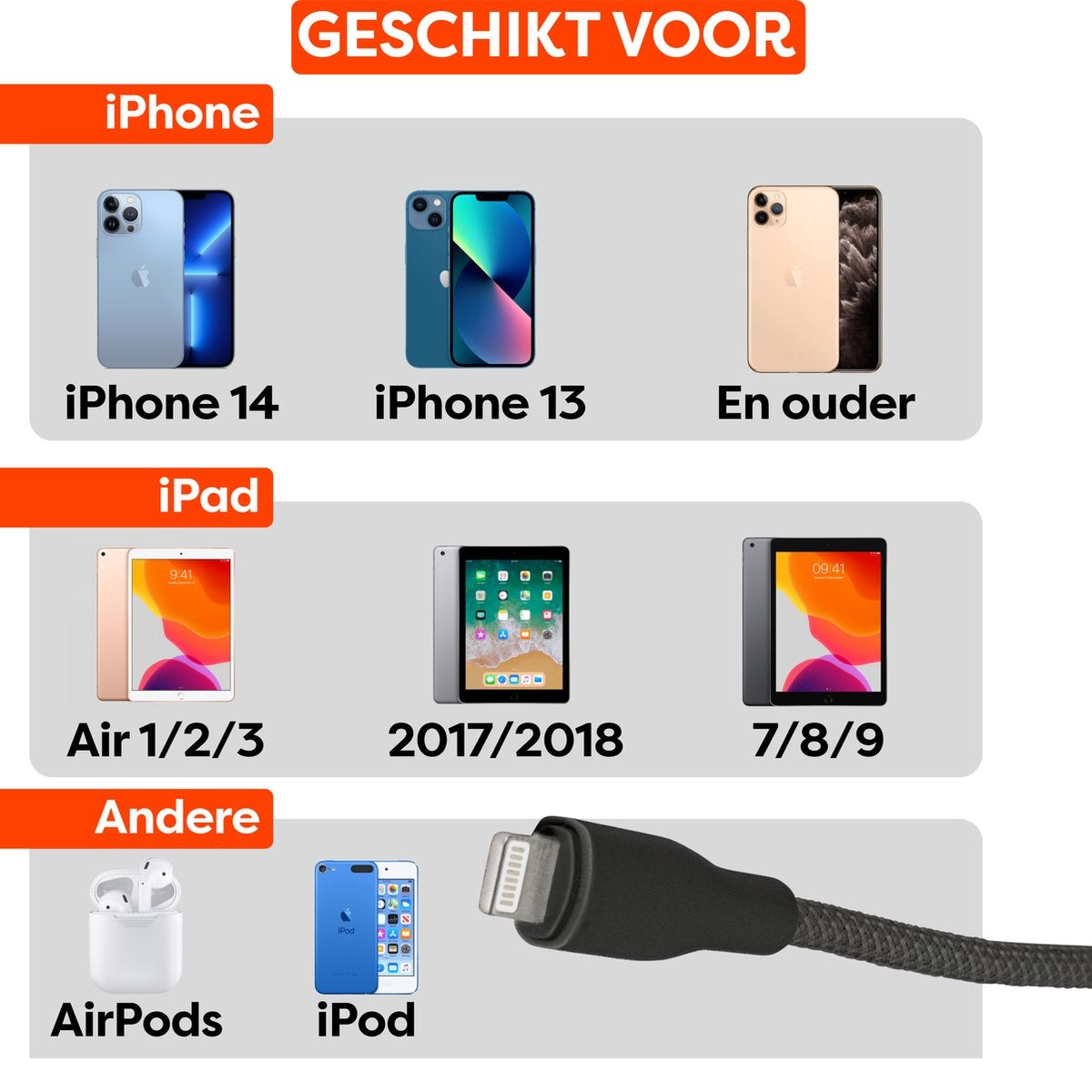 Afbeelding toont iPhones, iPads, AirPods en iPods. Tekst geeft compatibiliteit aan met iPhone 14, 13, oudere modellen en verschillende iPad-generaties.